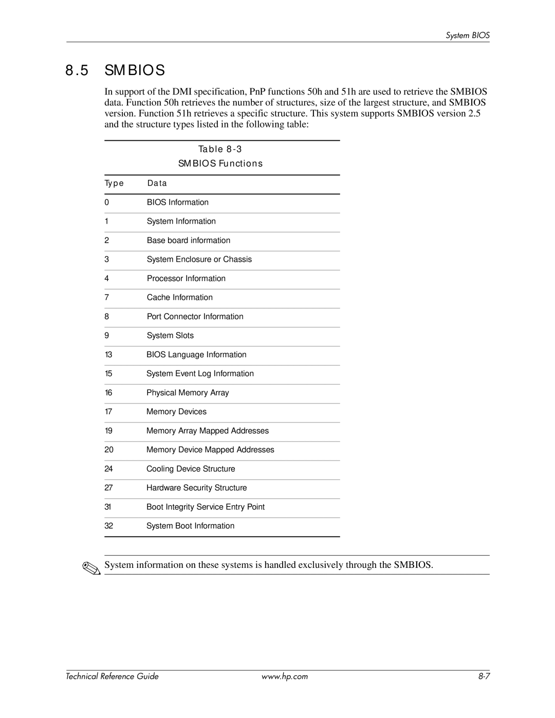 HP 8100 manual Smbios Functions, Type Data 