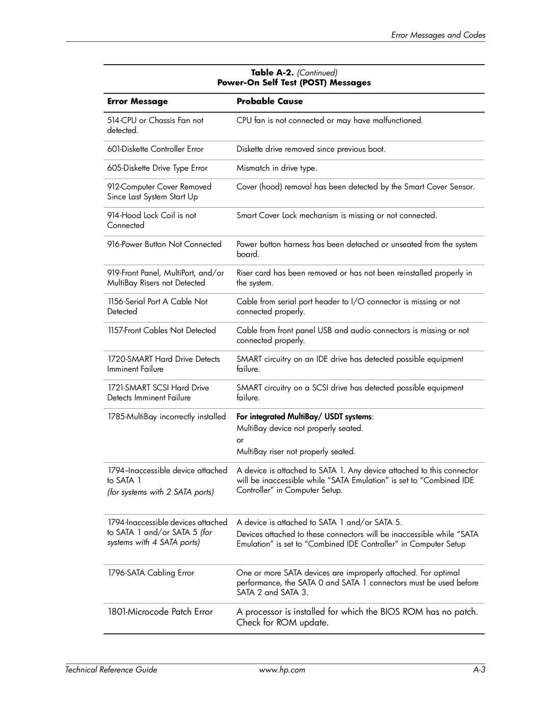 HP 8100 manual Table A-2 