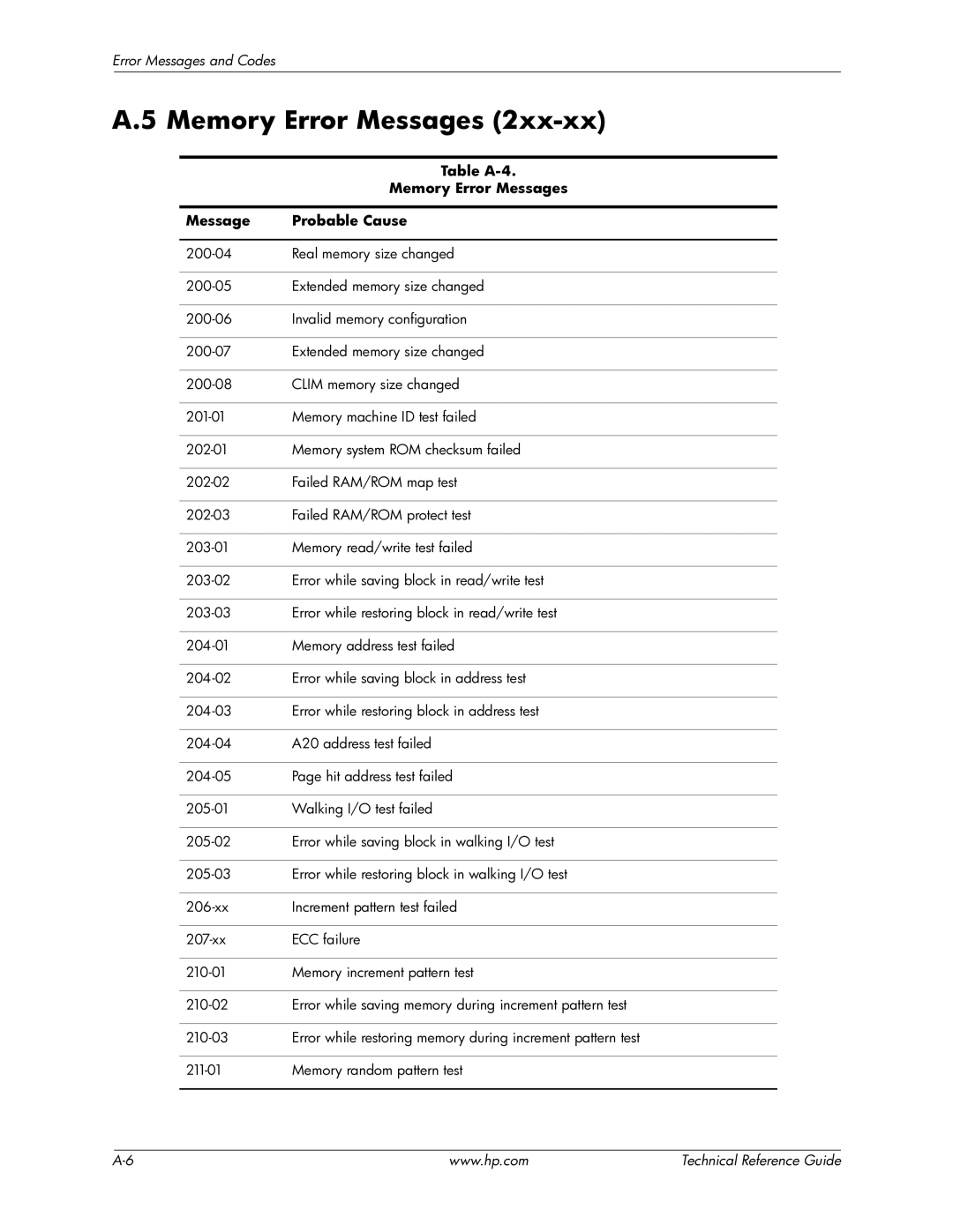 HP 8100 manual Memory Error Messages, Table A-4, Message Probable Cause 