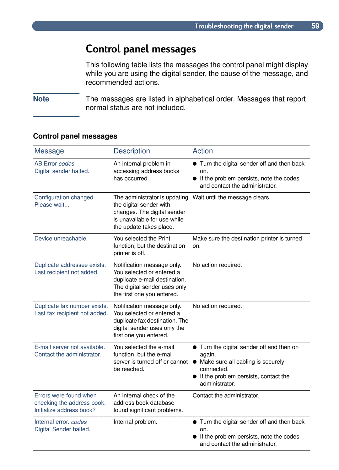 HP 8100C manual Control panel messages 