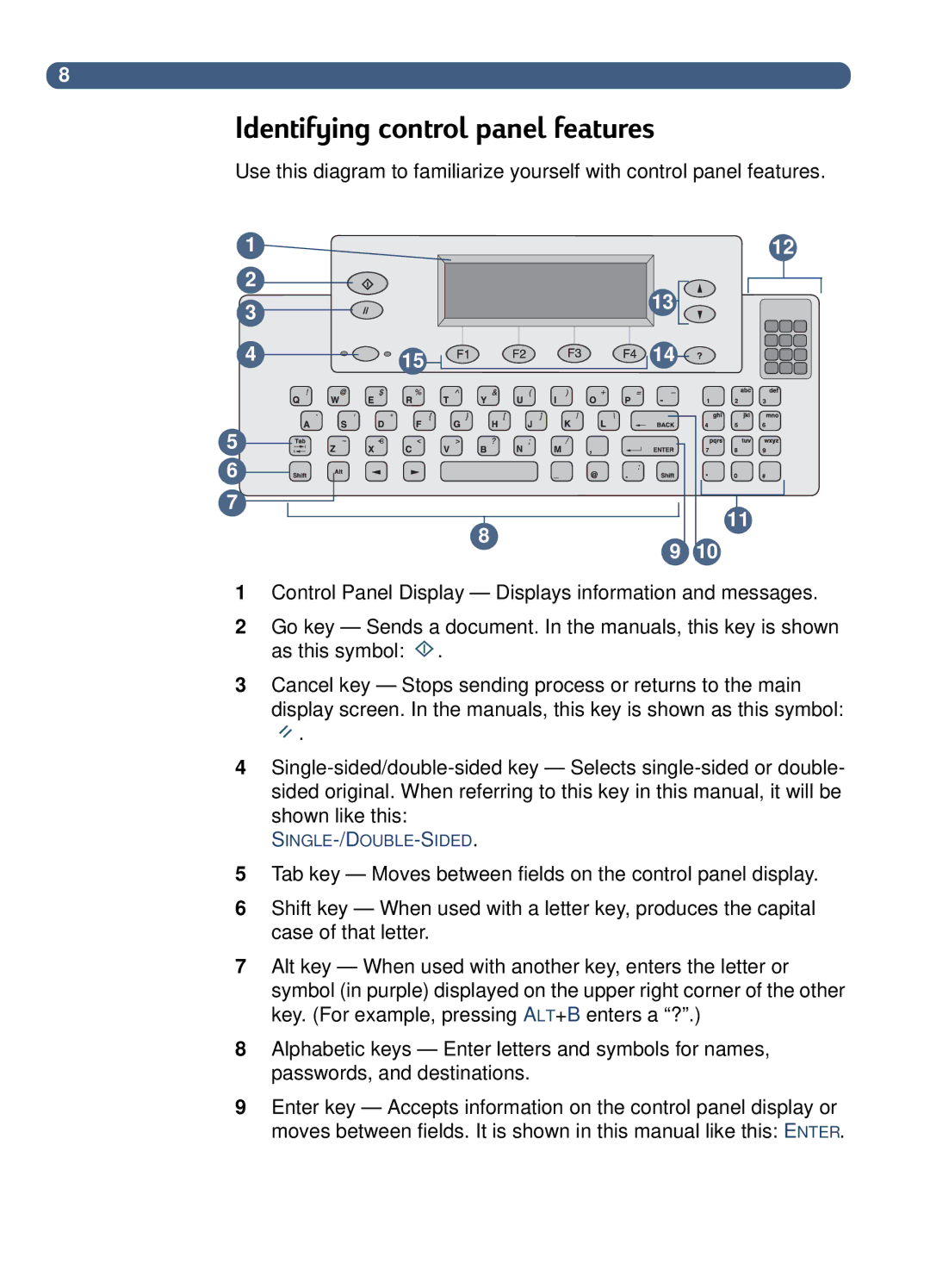 HP 8100C manual Identifying control panel features 