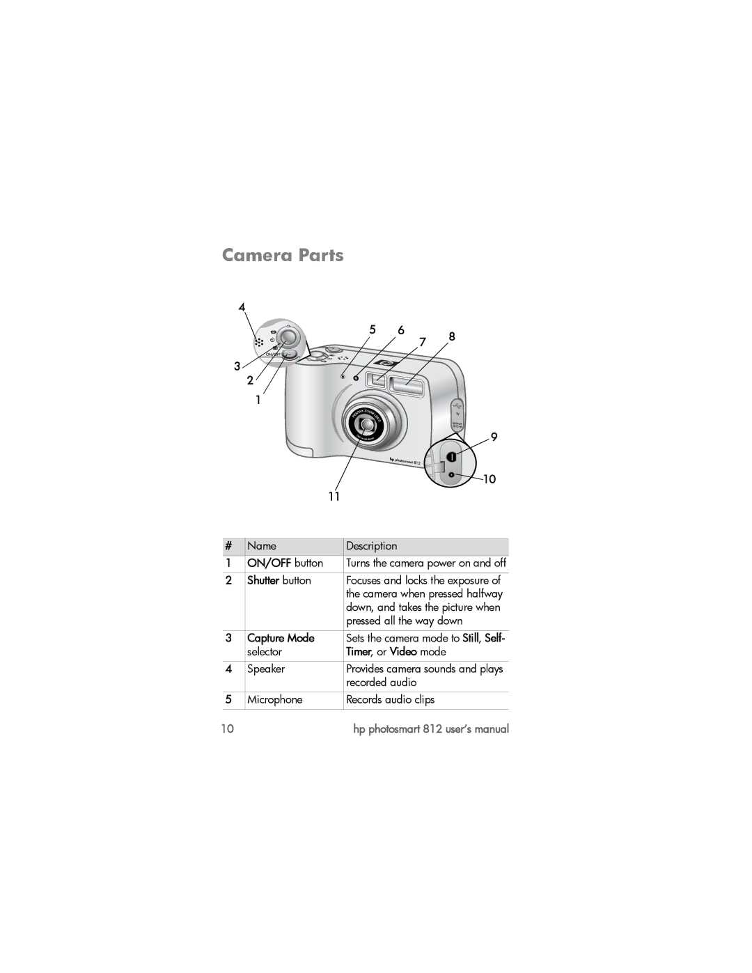 HP 812xi manual Camera Parts 