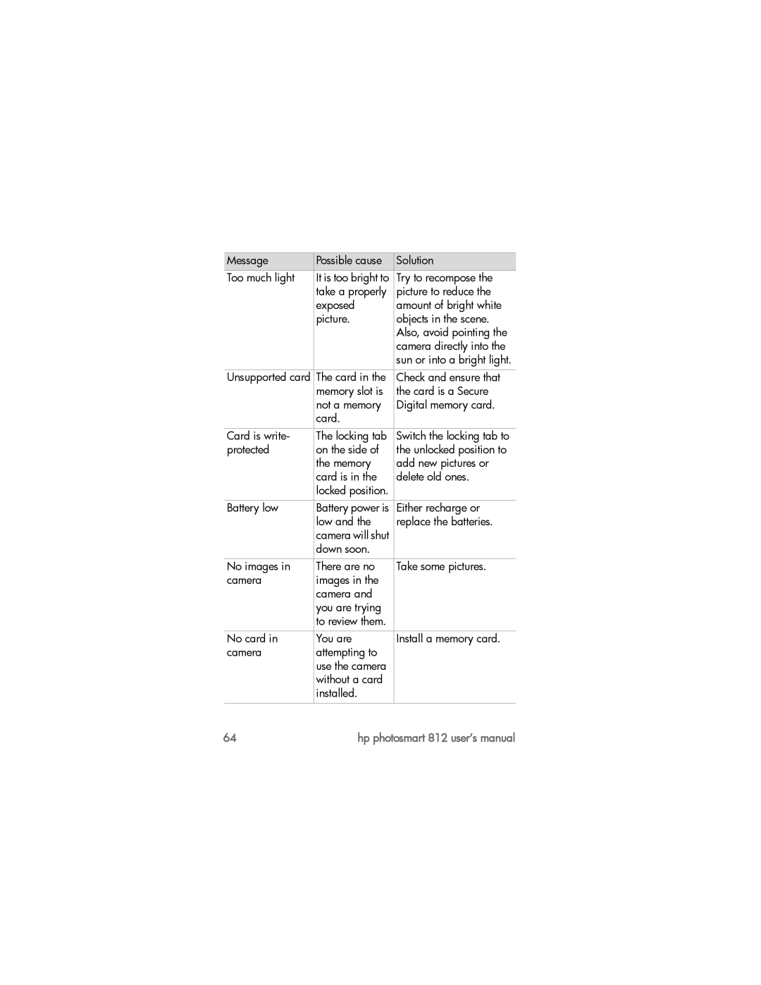HP 812xi manual Too much light, Try to recompose, Protected On the side, Memory Add new pictures or Card is Delete old ones 