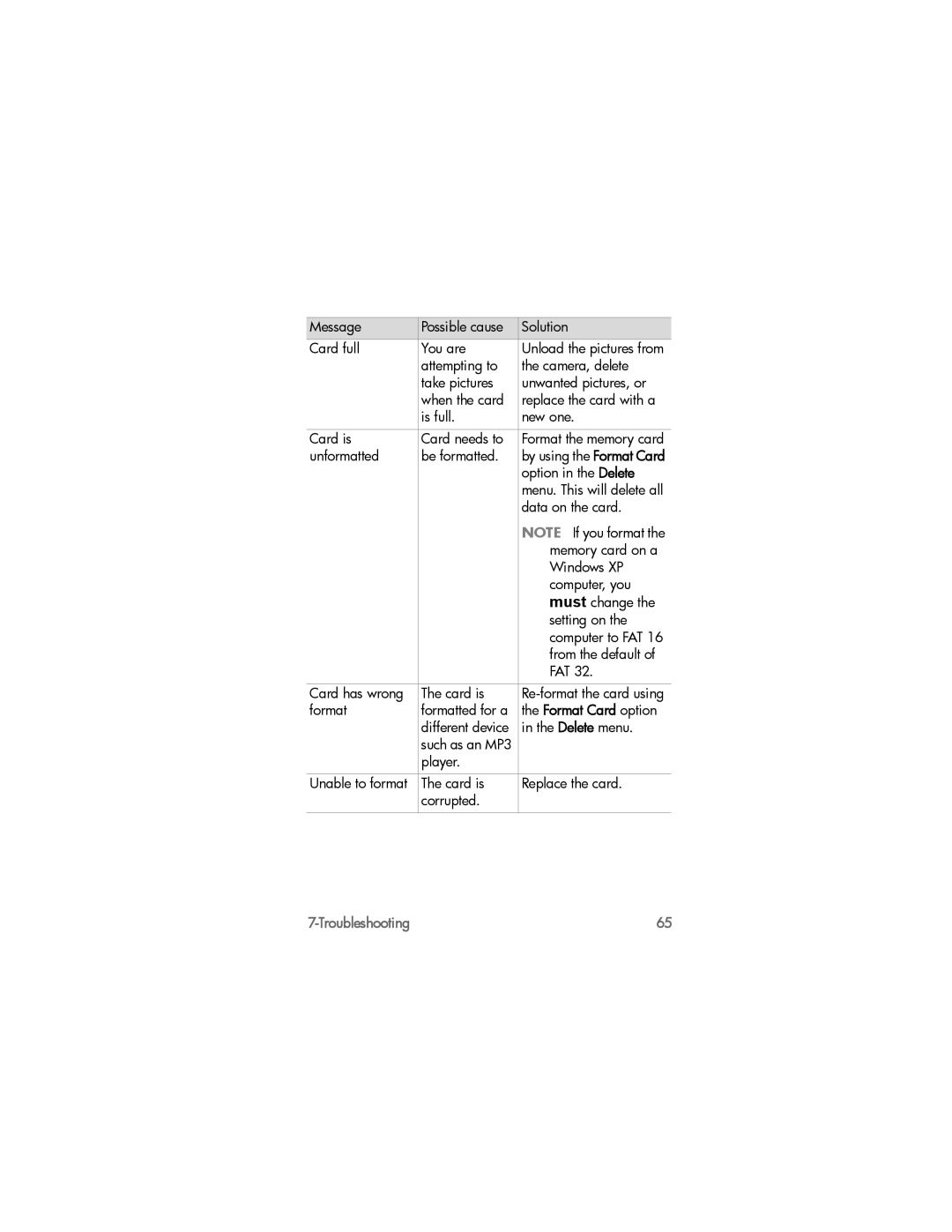 HP 812xi manual Format Card option 