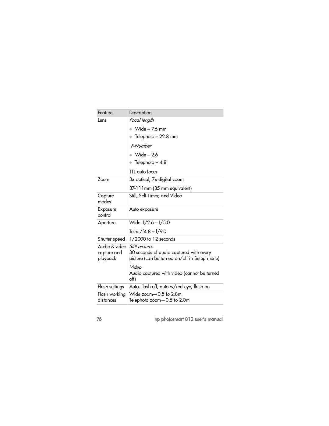 HP 812xi manual Feature Description Lens, Wide 7.6 mm, Telephoto 22.8 mm, TTL auto focus, 2000 to 12 seconds, Audio & video 