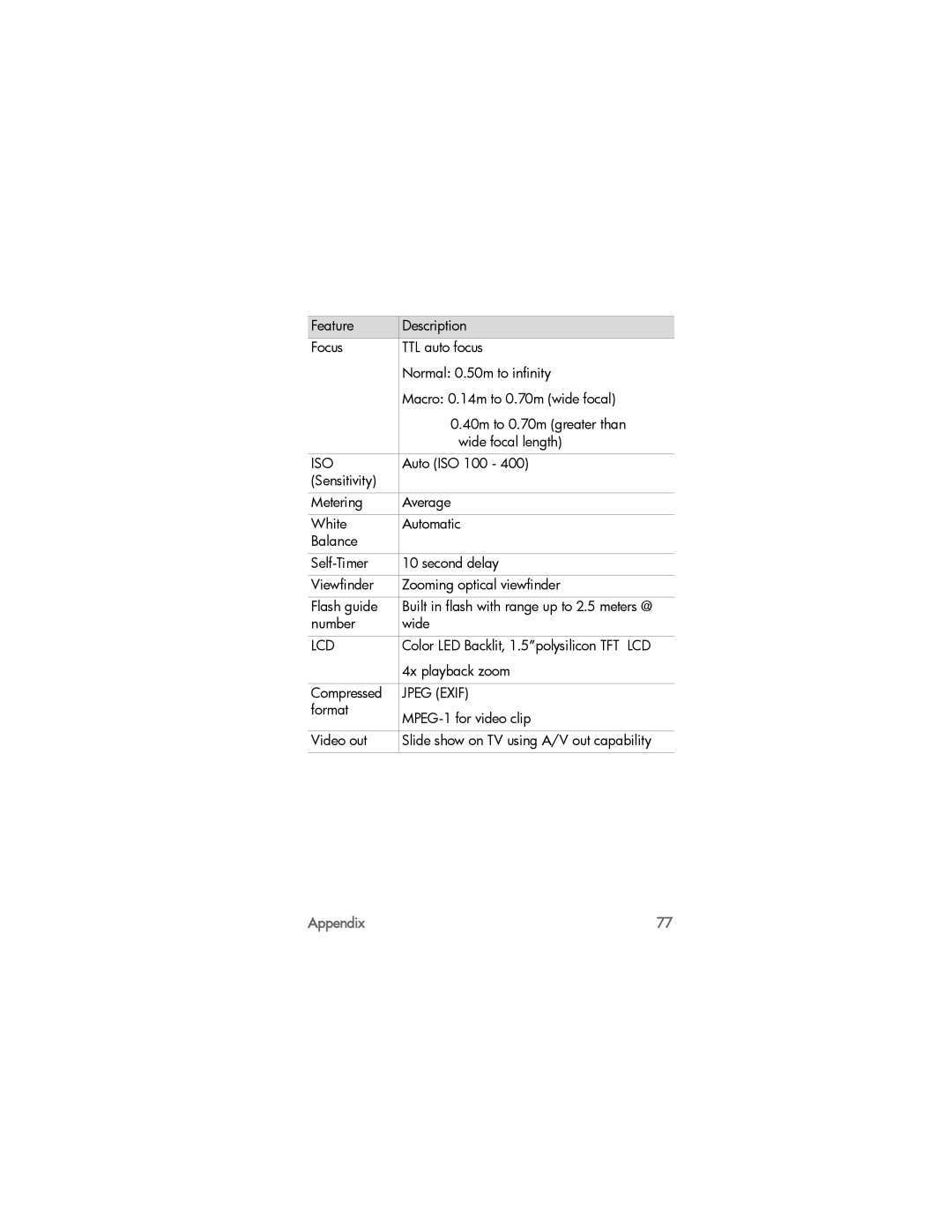 HP 812xi manual Auto ISO 100, Number Wide, Color LED Backlit, 1.5polysilicon TFT LCD, 4x playback zoom, Compressed 