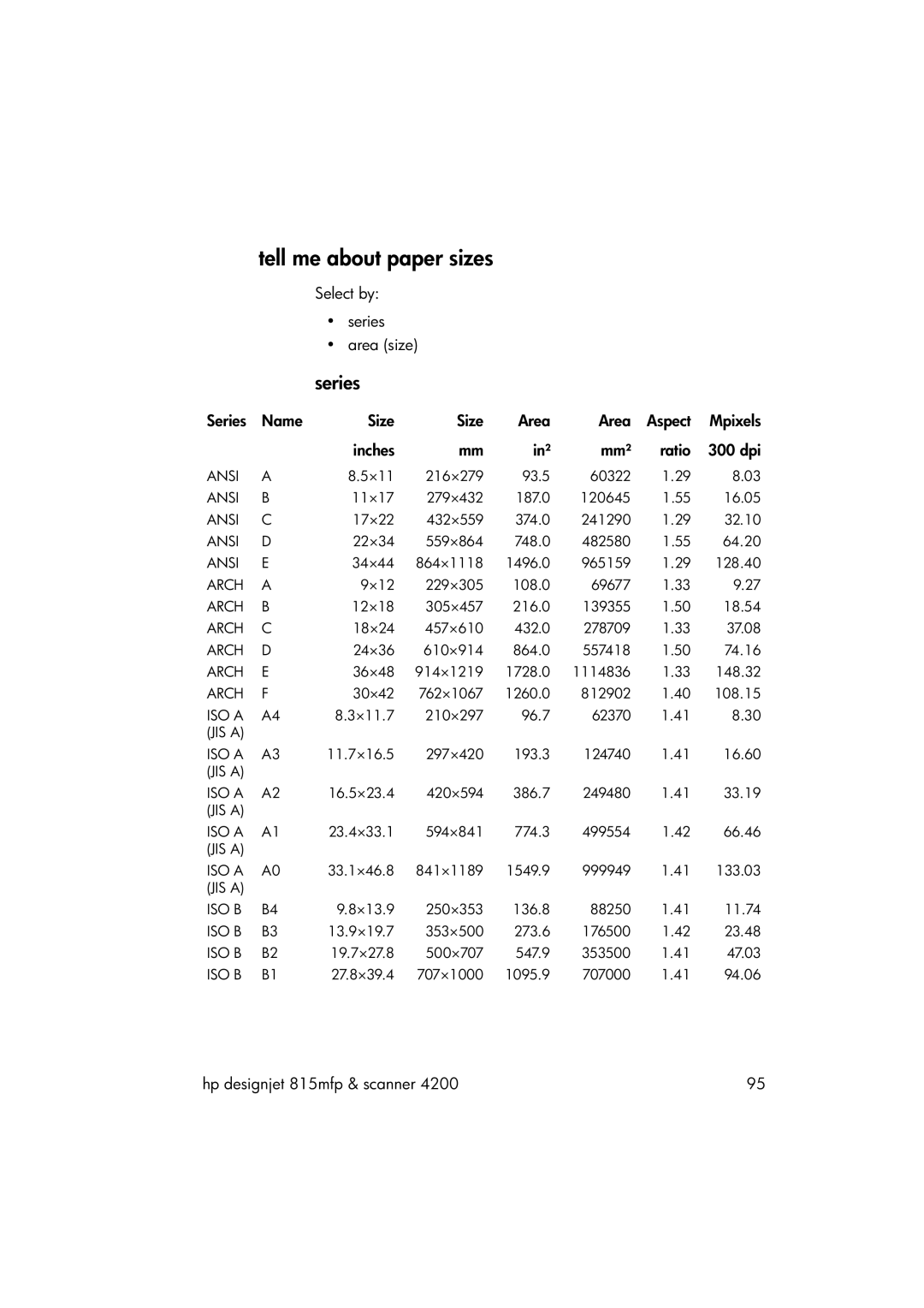 HP 815MFP manual Tell me about paper sizes, Series 