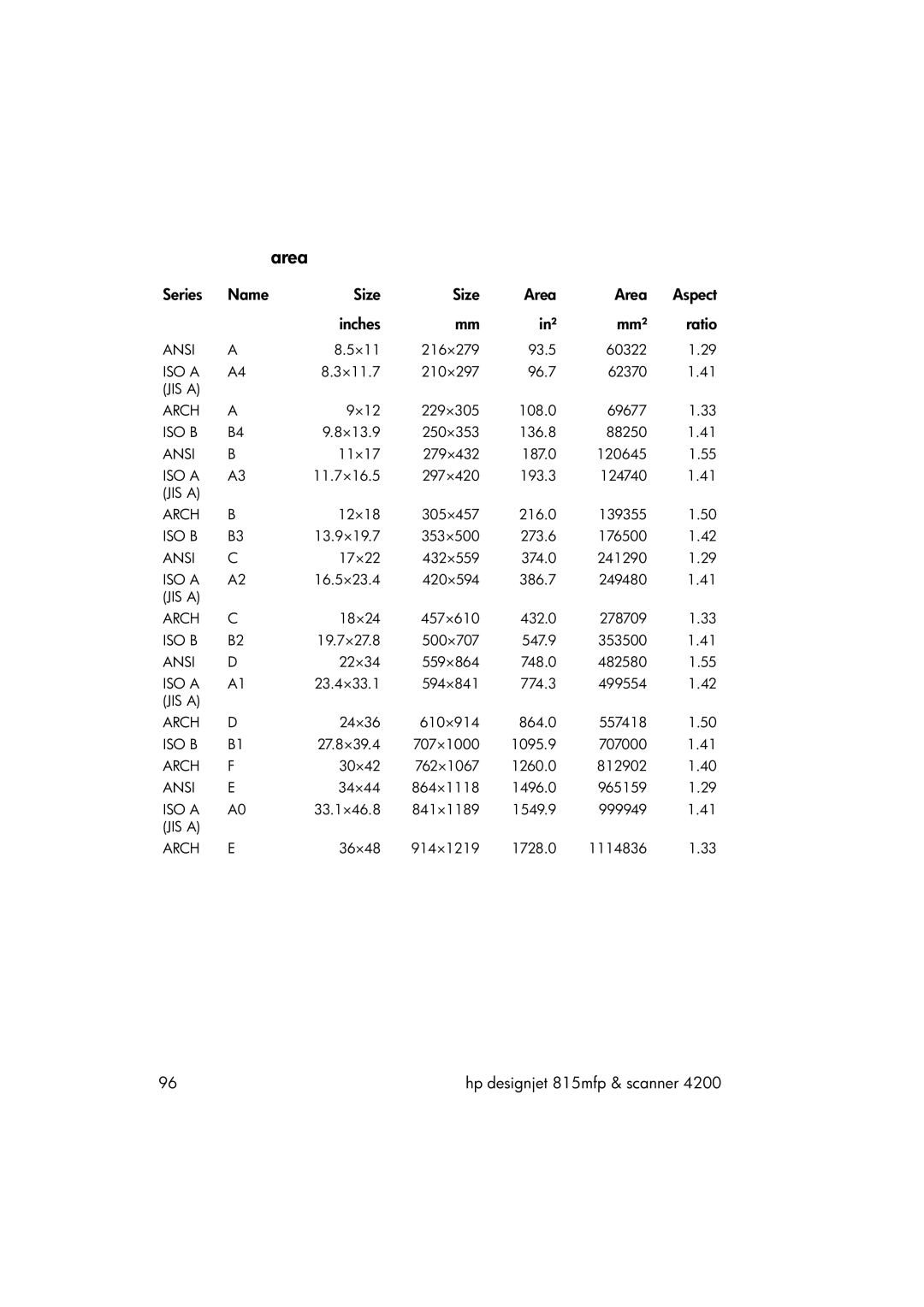 HP 815MFP manual Series Name Size Area Aspect Inches In² Mm² Ratio 