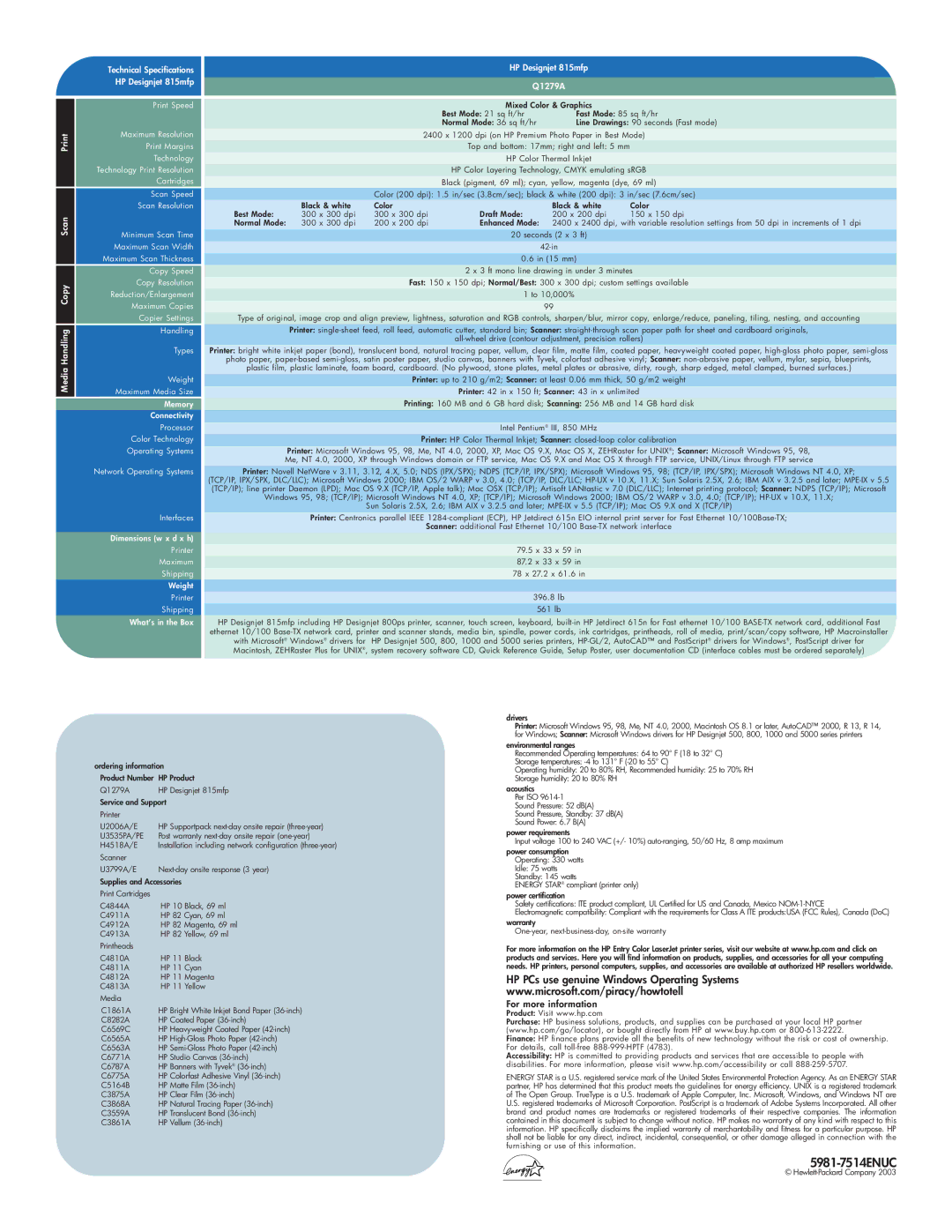 HP 815MFP manual 5981-7514ENUC 