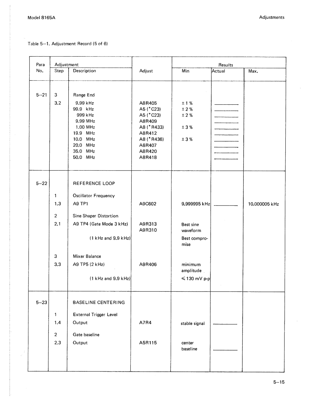 HP 8165A manual 