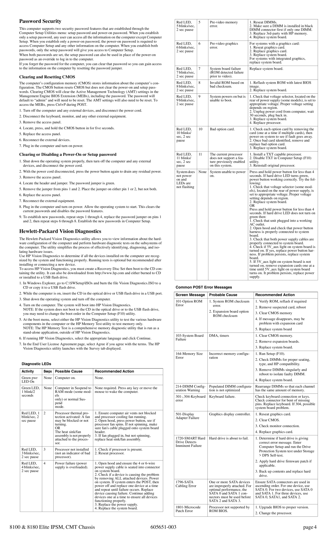 HP 8180 Password Security, Hewlett-Packard Vision Diagnostics, Diagnostic LEDs Activity, Possible Cause Recommended Action 