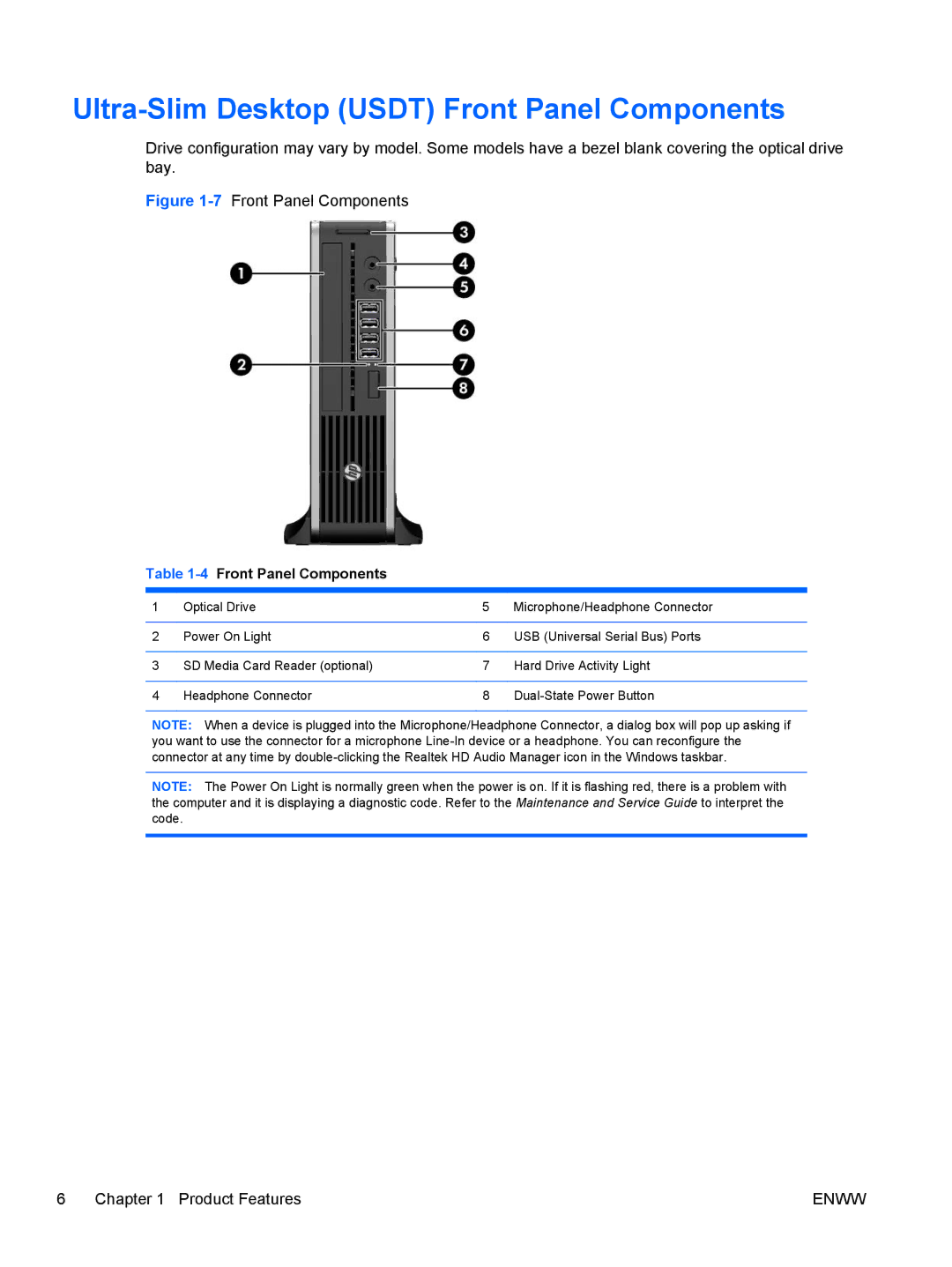 HP B2B13UT, 8200 QX285USABA, XZ779UA, SP913UC manual Ultra-Slim Desktop Usdt Front Panel Components, 4Front Panel Components 