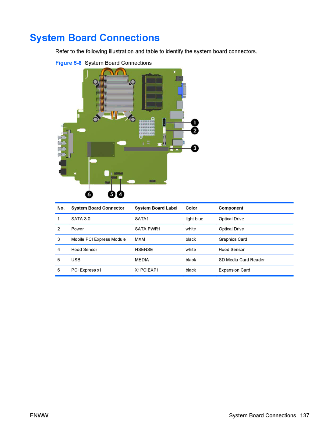 HP 8200 QX285USABA, XZ779UA, SP913UC, QN090AW, B2B13UT manual 8System Board Connections 