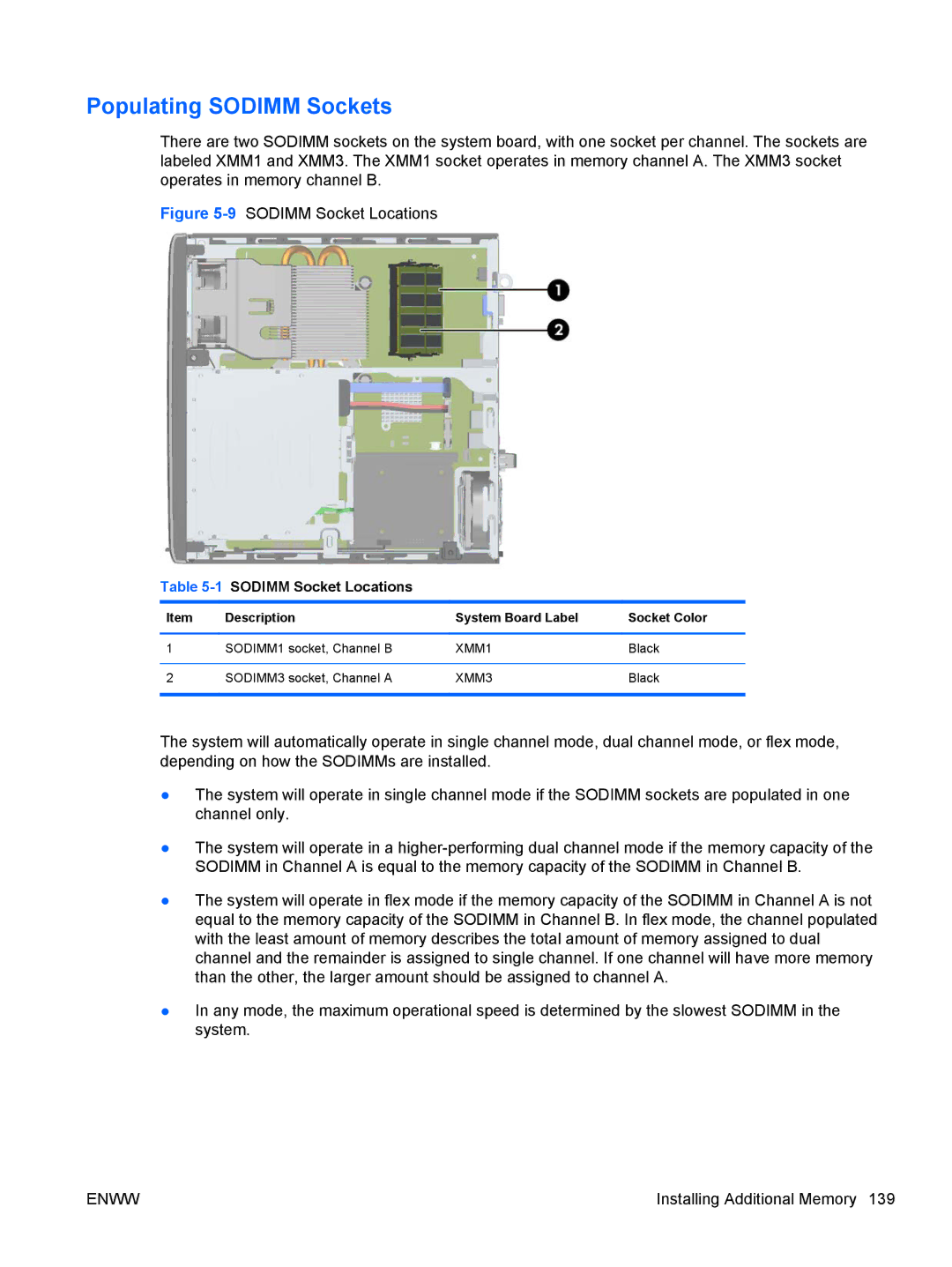 HP SP913UC, 8200 QX285USABA, XZ779UA, QN090AW, B2B13UT manual Populating Sodimm Sockets, 1SODIMM Socket Locations 