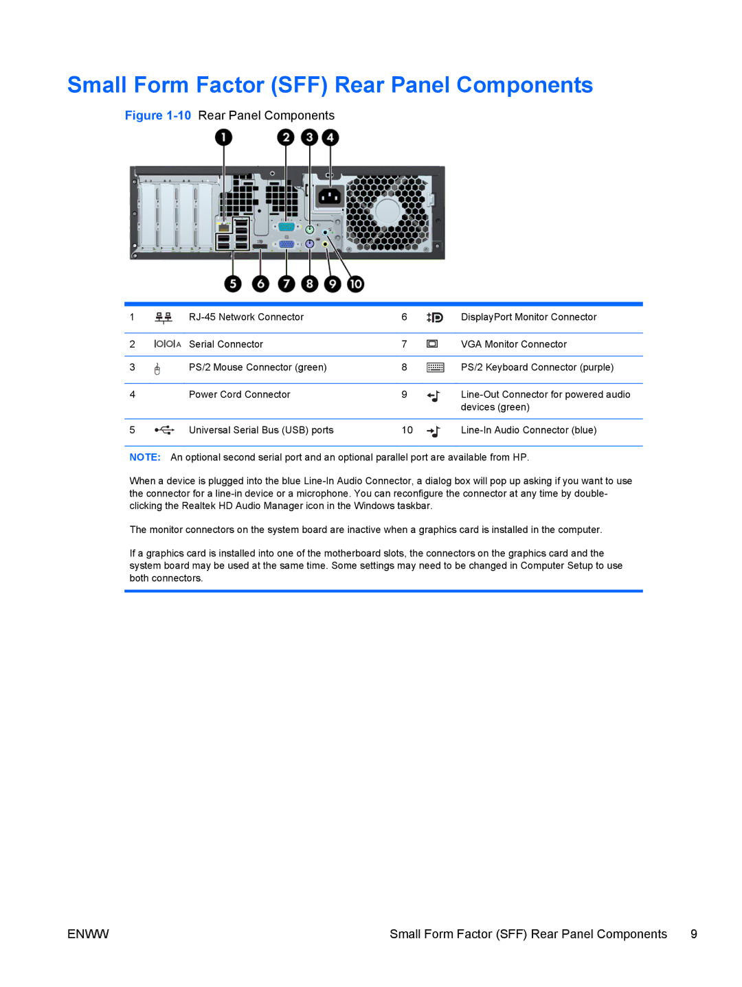 HP SP913UC, 8200 QX285USABA, XZ779UA, QN090AW, B2B13UT Small Form Factor SFF Rear Panel Components, 10Rear Panel Components 