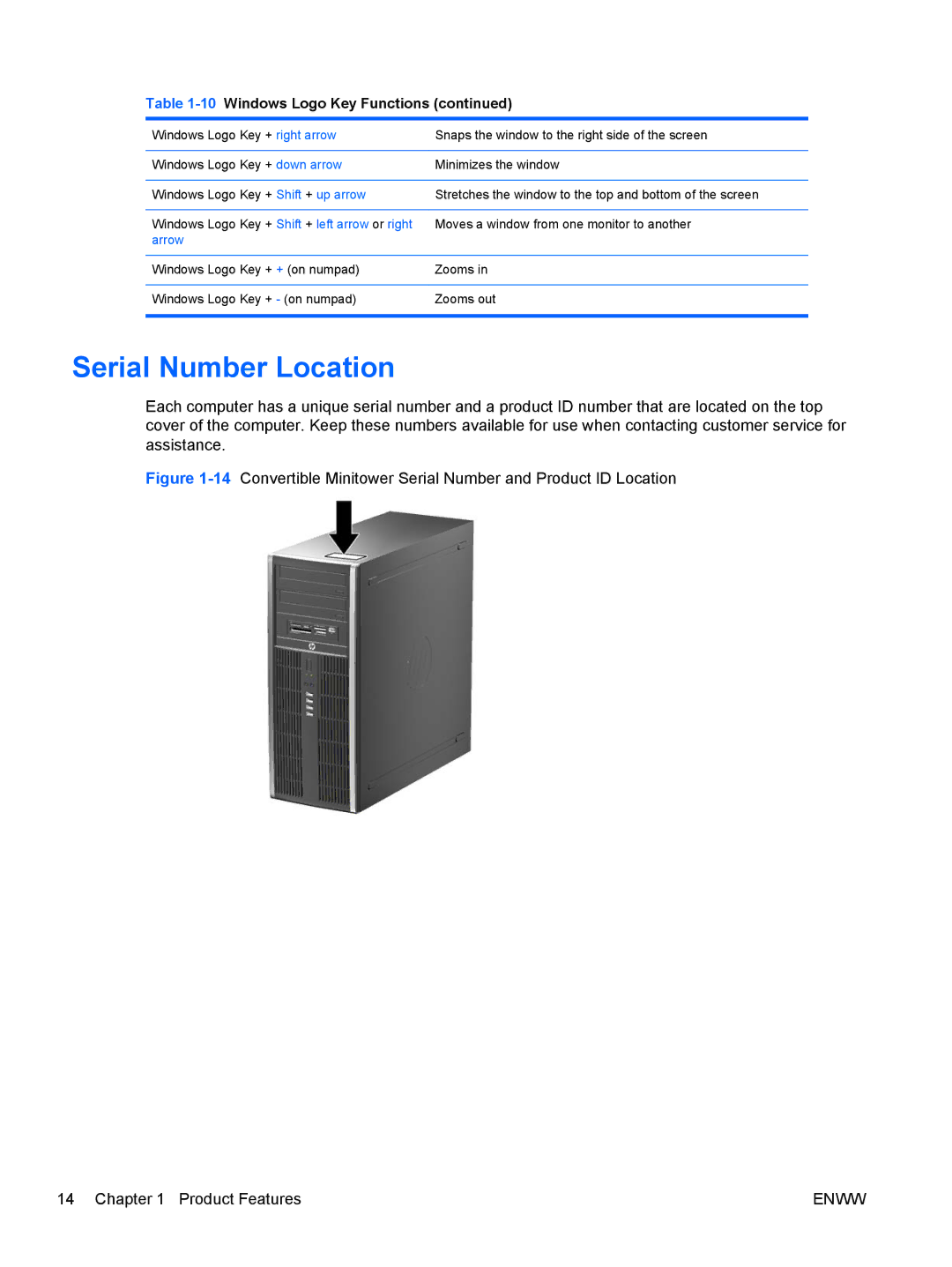 HP SP913UC, 8200 QX285USABA, XZ779UA, QN090AW, B2B13UT manual Serial Number Location 