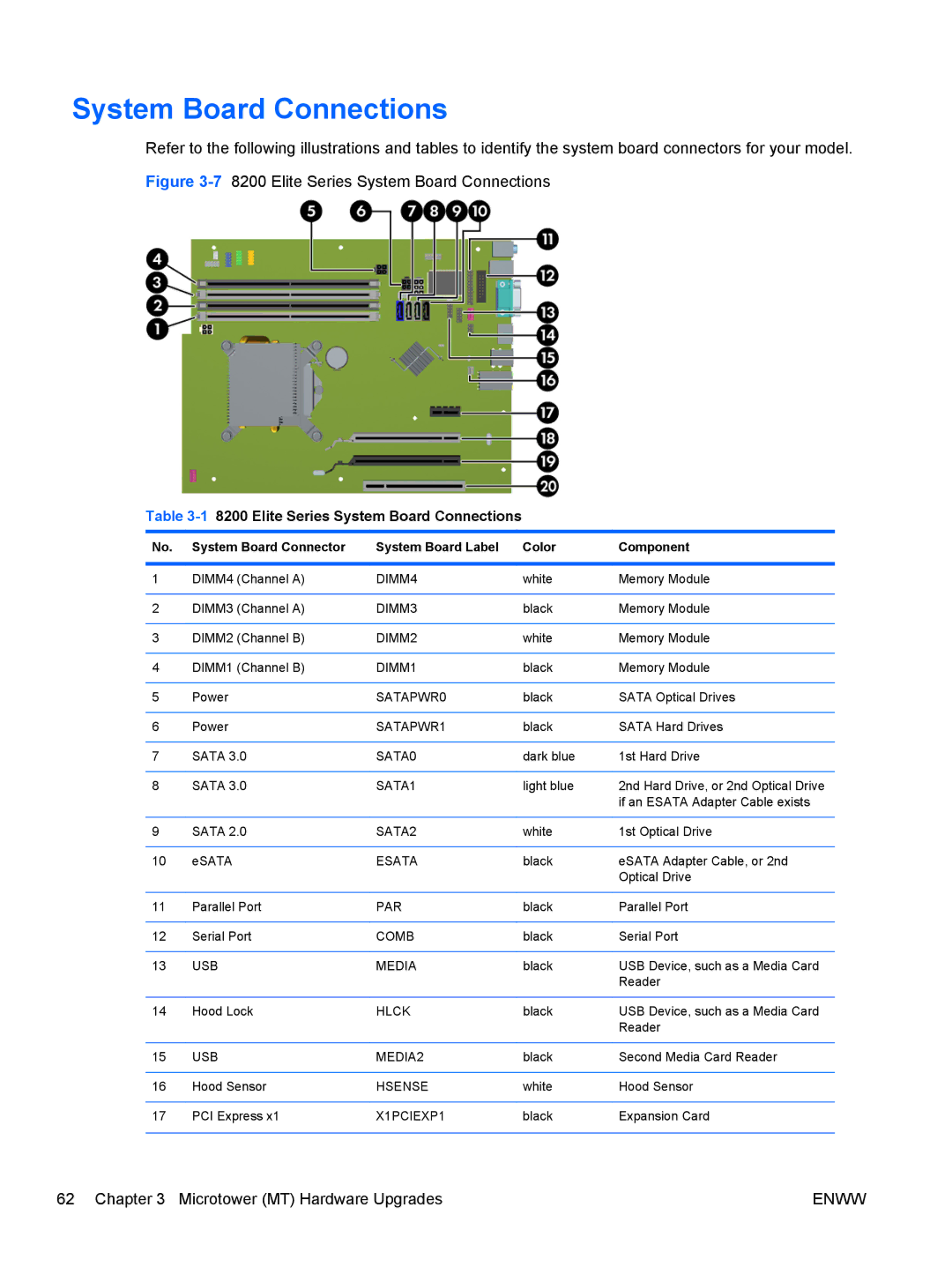 HP 8200 QX285USABA, XZ779UA, SP913UC, QN090AW, B2B13UT manual Elite Series System Board Connections 