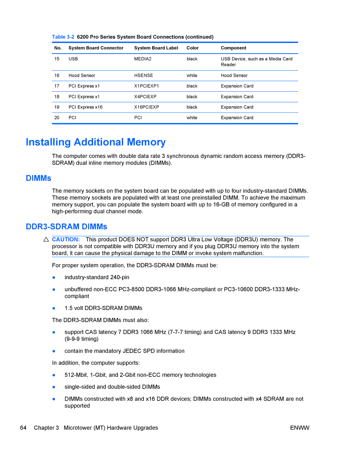 HP SP913UC, 8200 QX285USABA, XZ779UA, QN090AW, B2B13UT manual Black USB Device, such as a Media Card Reader Hood Sensor 