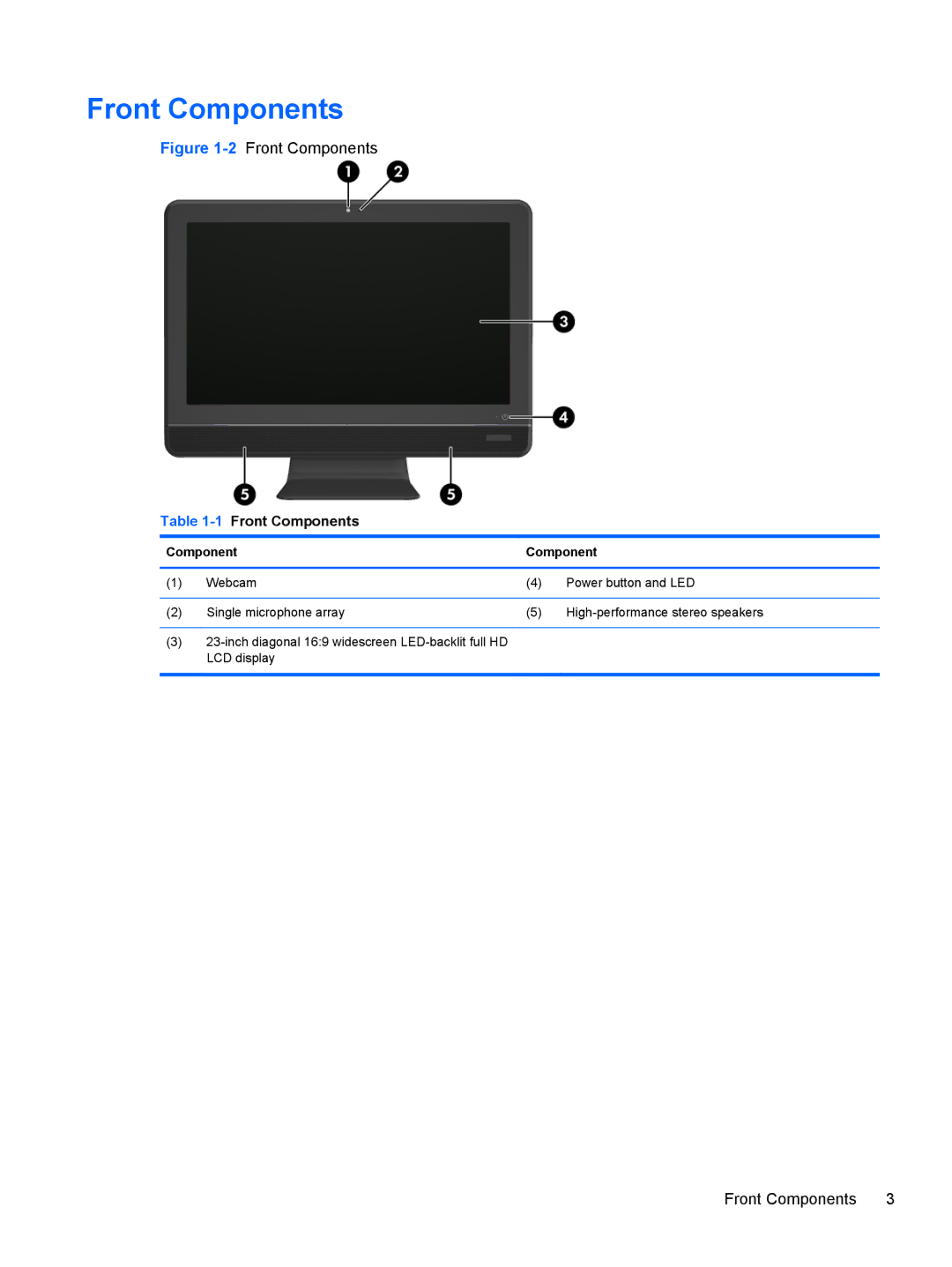 HP 8200 SM774UP manual 1Front Components 