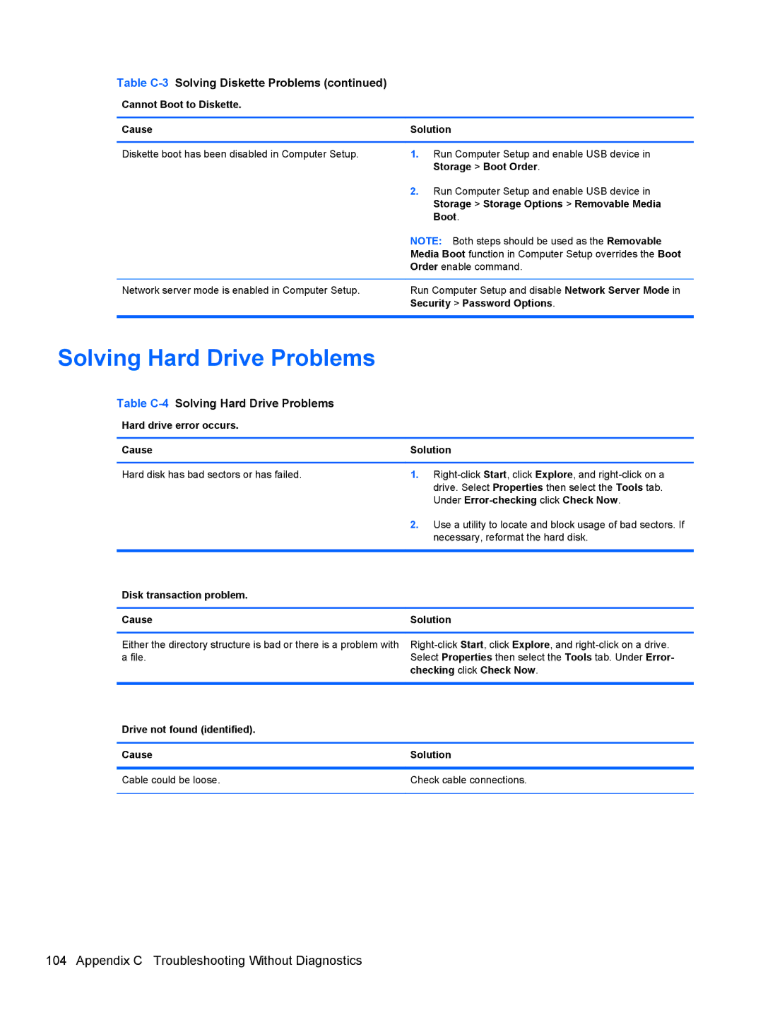 HP 8200 SM774UP manual Table C-4Solving Hard Drive Problems 