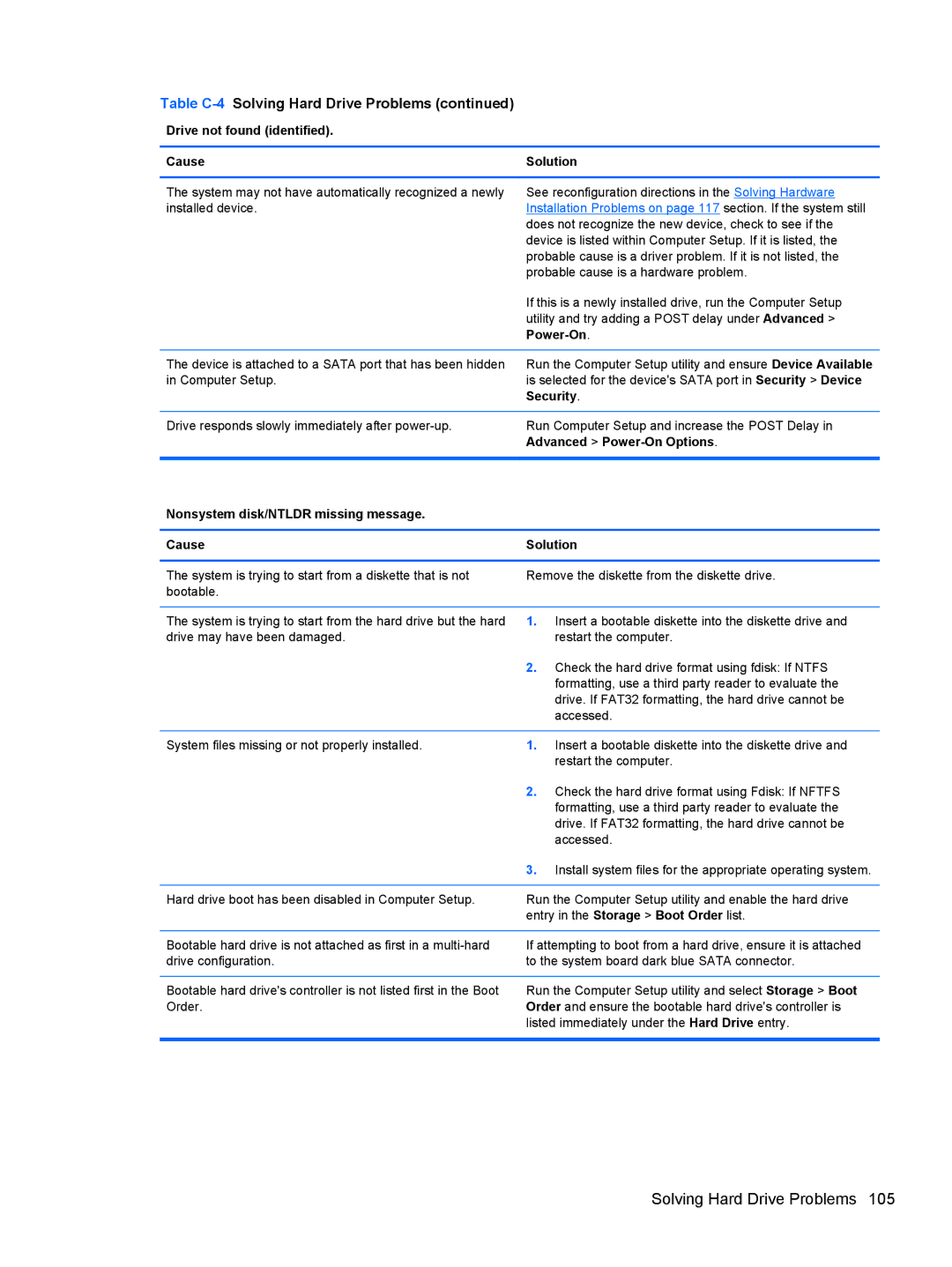 HP 8200 SM774UP manual Solving Hard Drive Problems, Advanced Power-On Options 