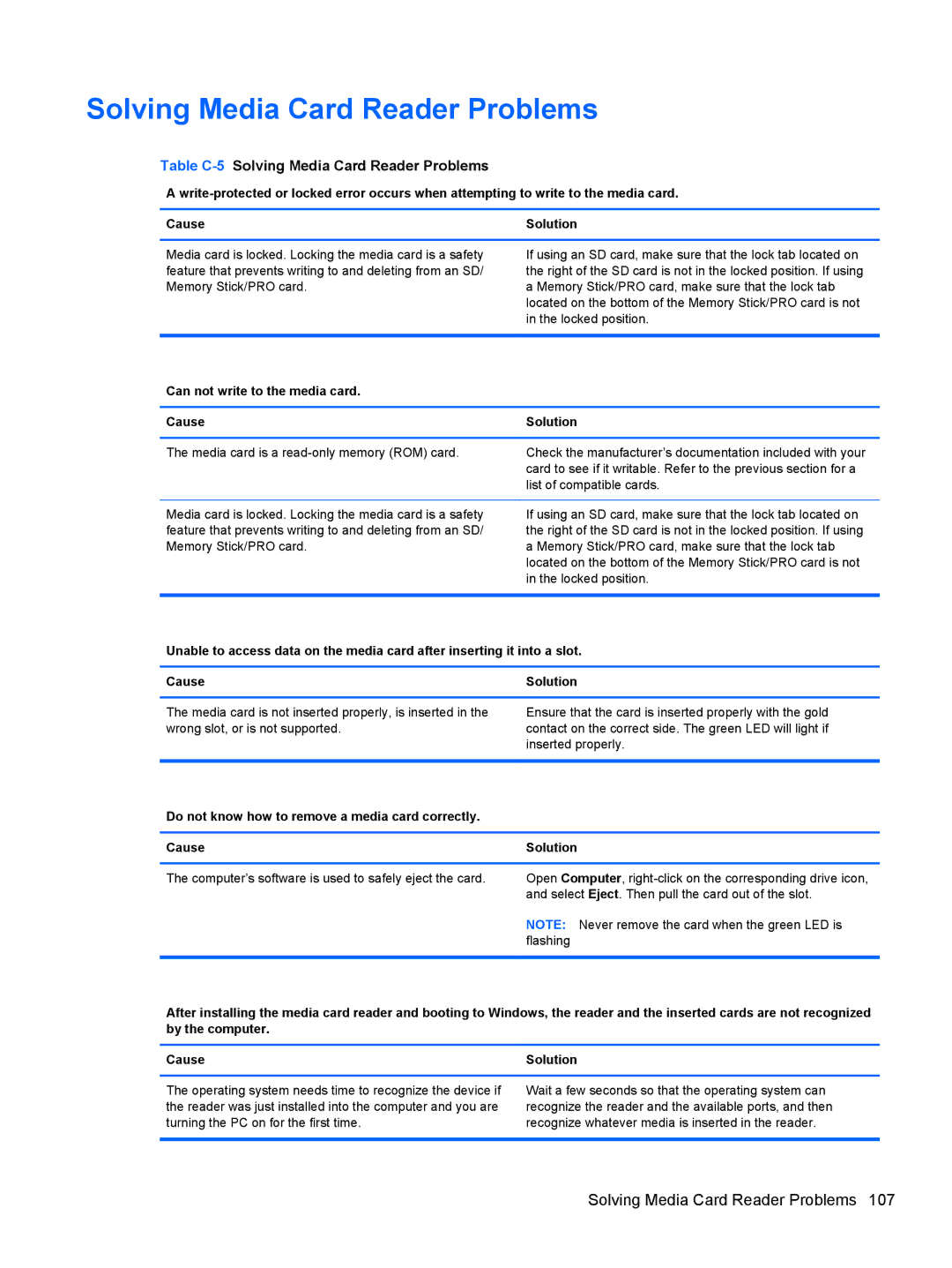 HP 8200 SM774UP manual Table C-5Solving Media Card Reader Problems, Can not write to the media card Cause 