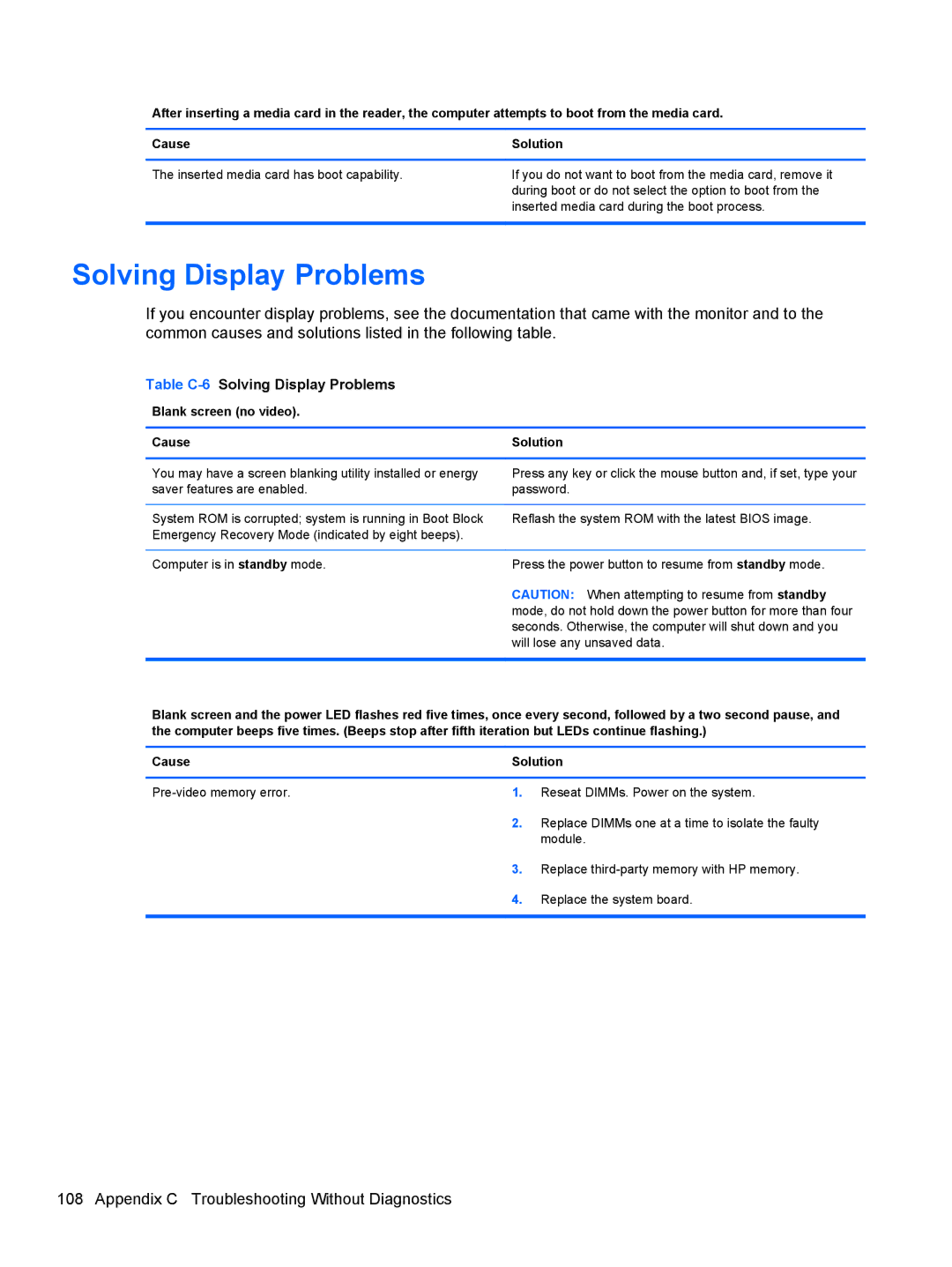 HP 8200 SM774UP manual Table C-6Solving Display Problems, Blank screen no video Cause Solution 