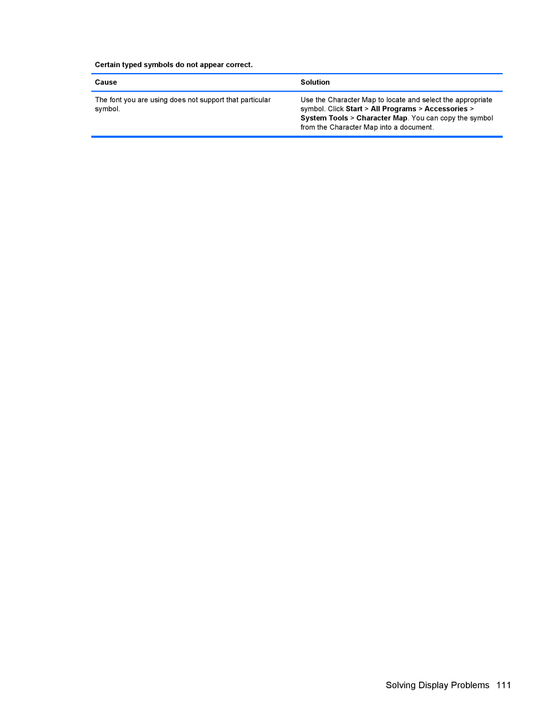 HP 8200 SM774UP Certain typed symbols do not appear correct Cause Solution, Symbol. Click Start All Programs Accessories 