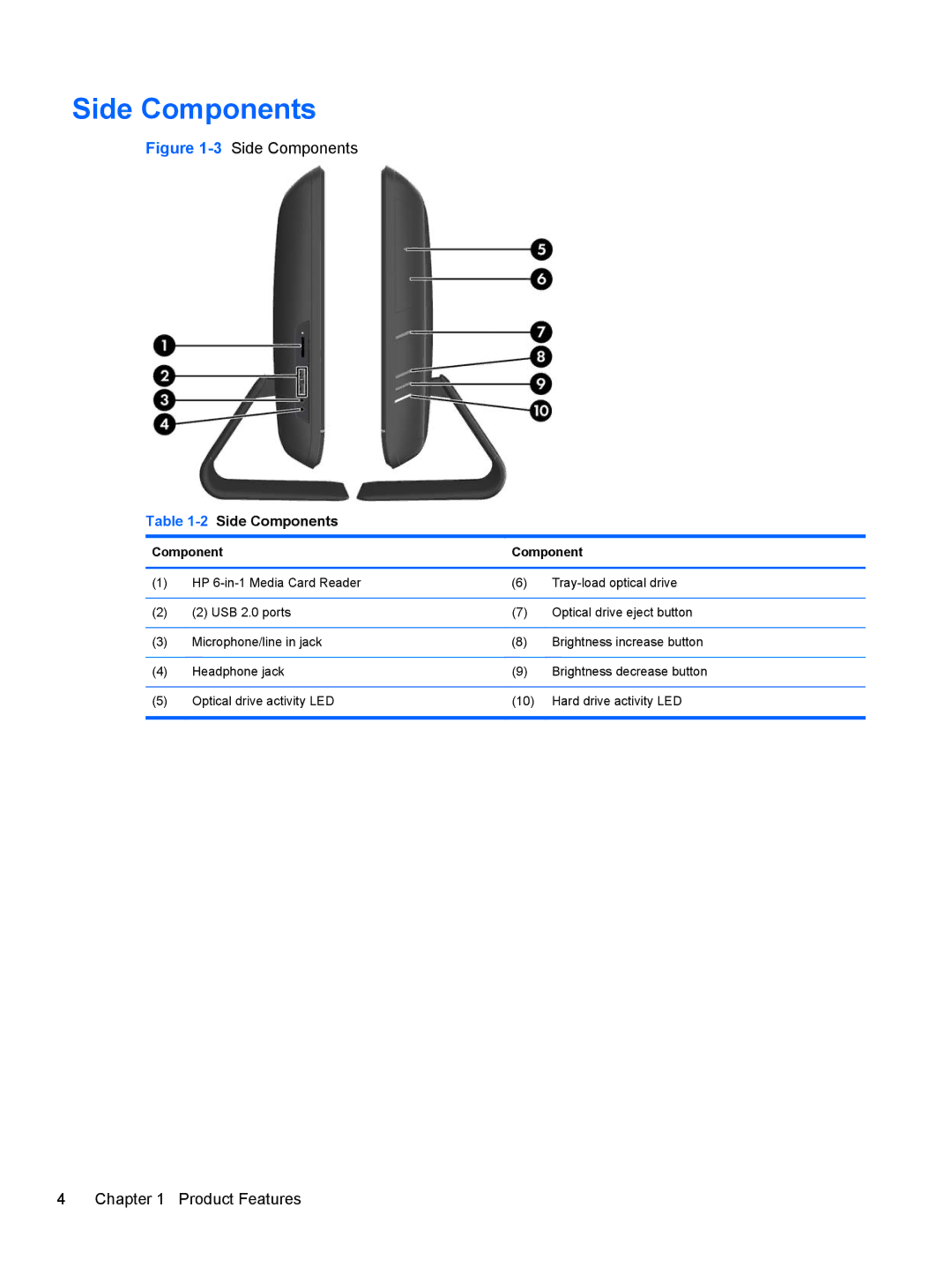 HP 8200 SM774UP manual 2Side Components 