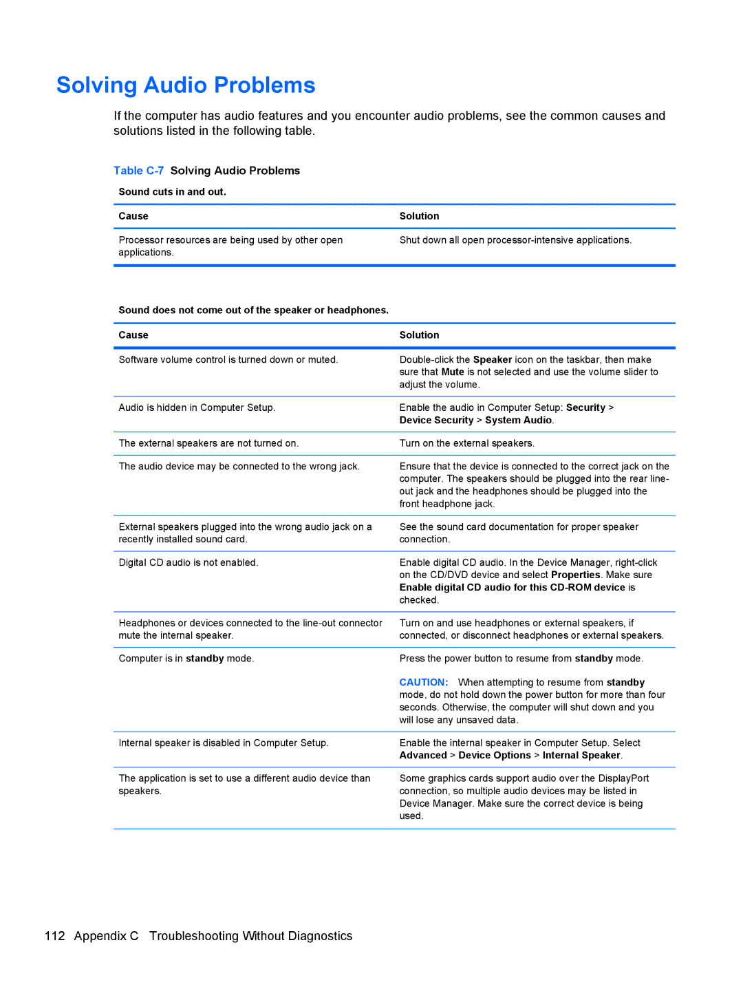 HP 8200 SM774UP manual Table C-7Solving Audio Problems 