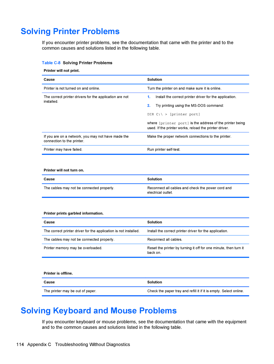 HP 8200 SM774UP manual Solving Keyboard and Mouse Problems, Table C-8Solving Printer Problems 