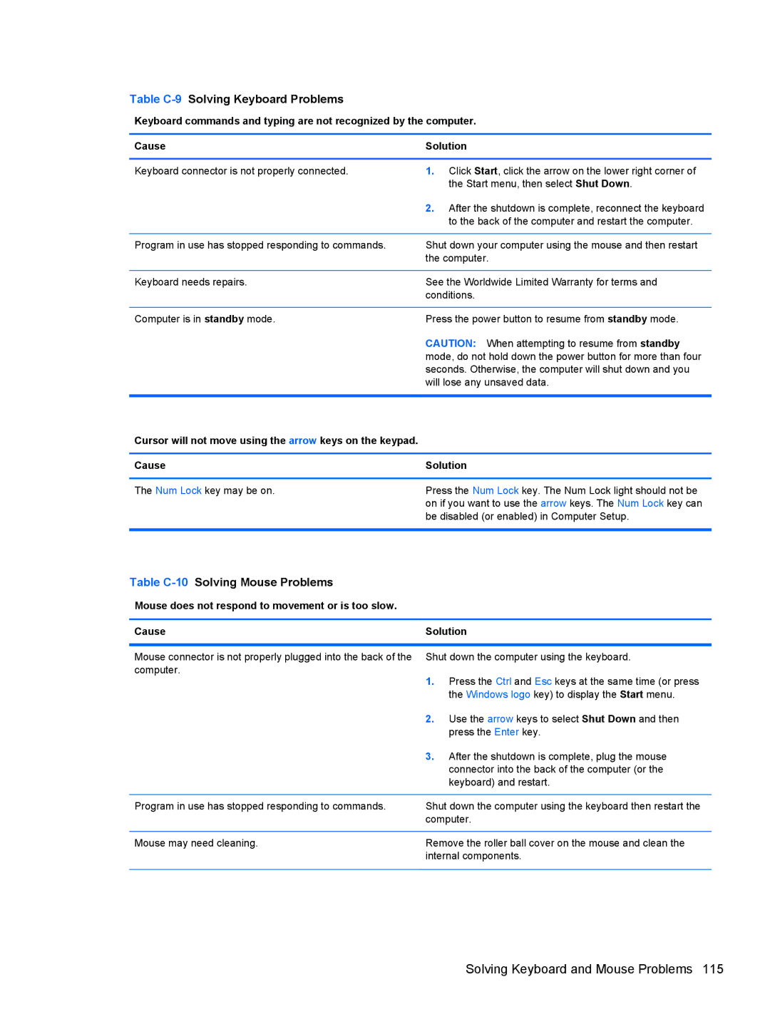 HP 8200 SM774UP Solving Keyboard and Mouse Problems, Table C-9Solving Keyboard Problems, Table C-10Solving Mouse Problems 