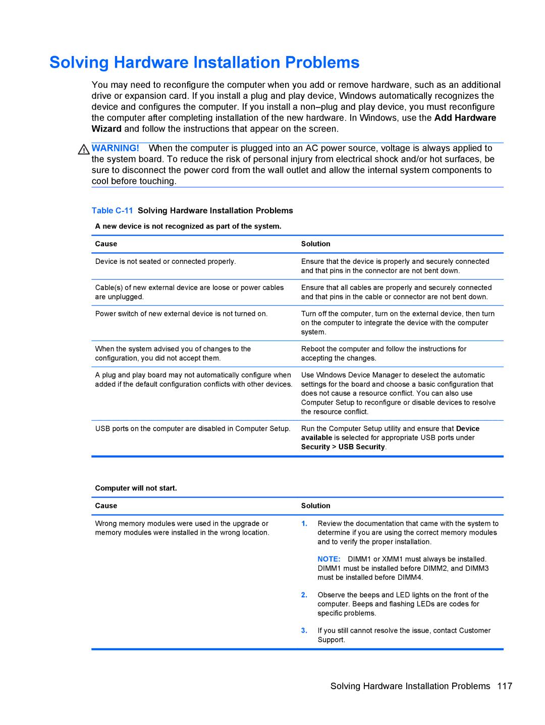 HP 8200 SM774UP manual Table C-11Solving Hardware Installation Problems, Security USB Security 