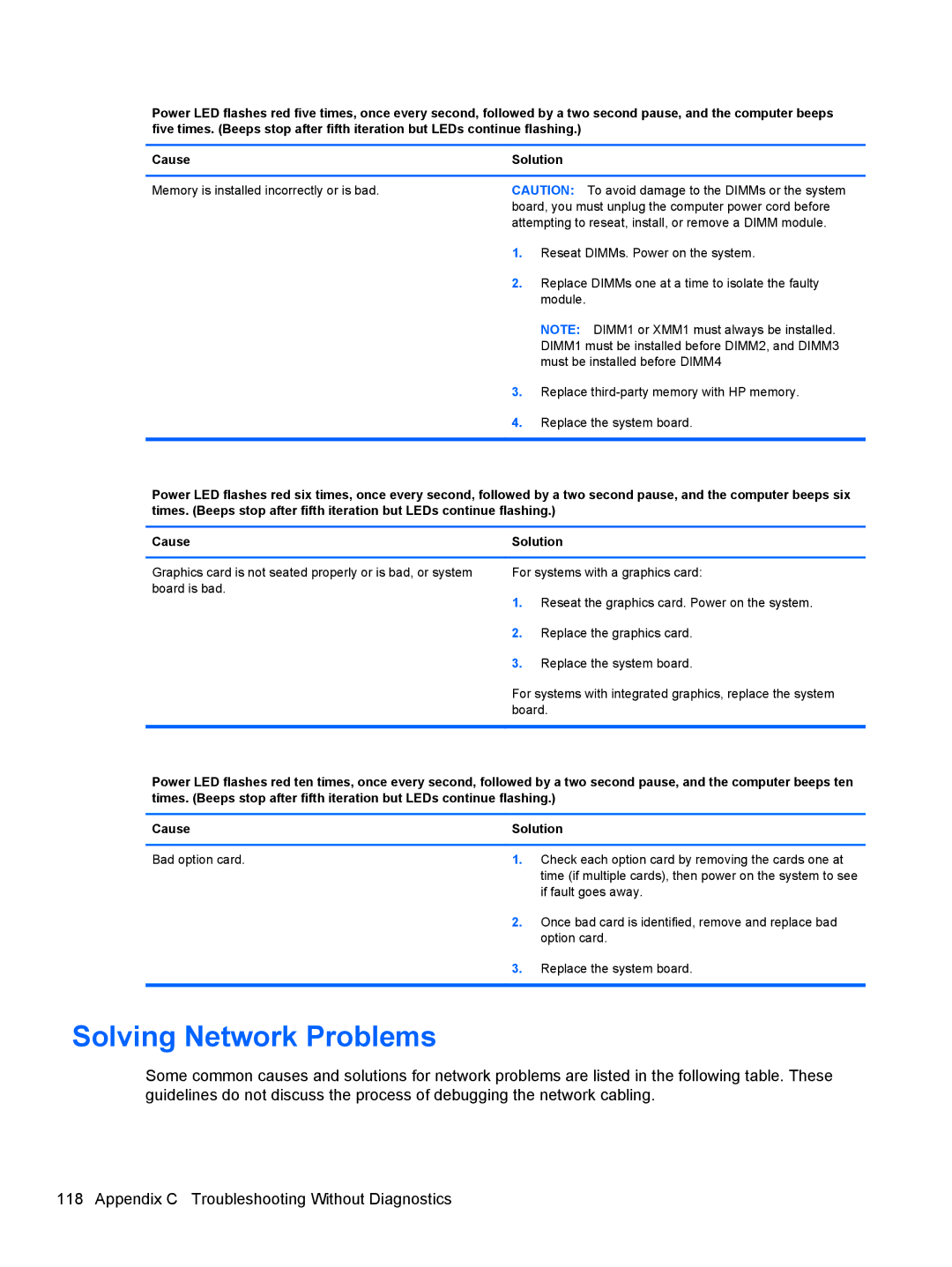 HP 8200 SM774UP manual Solving Network Problems 