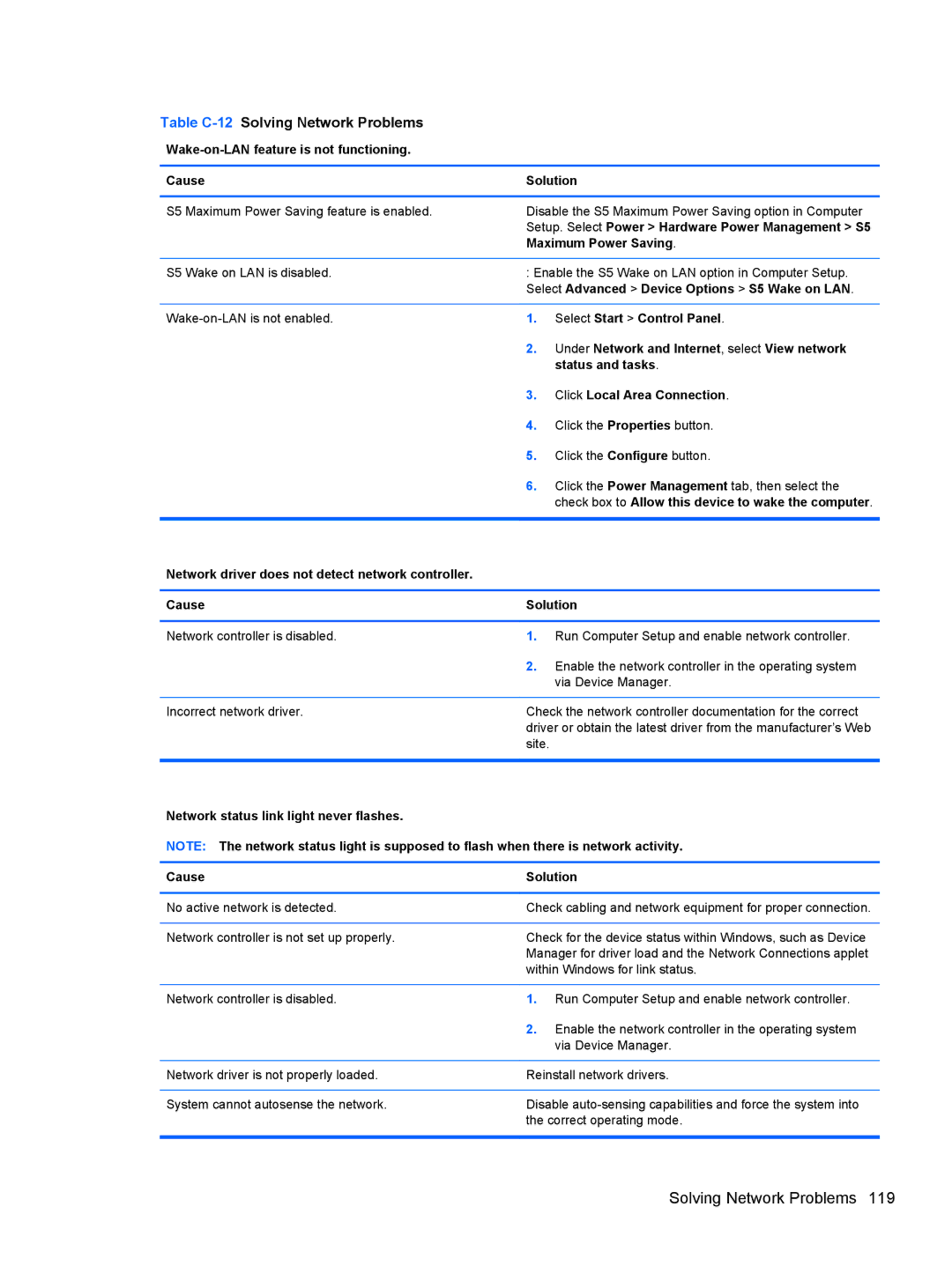 HP 8200 SM774UP manual Table C-12Solving Network Problems 