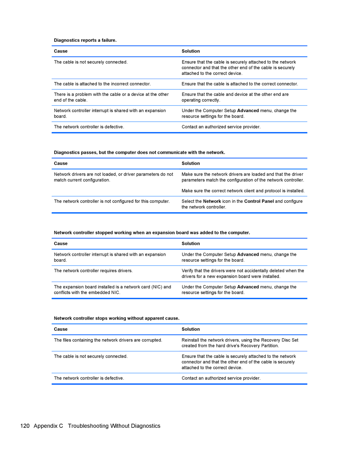 HP 8200 SM774UP manual Diagnostics reports a failure Cause 