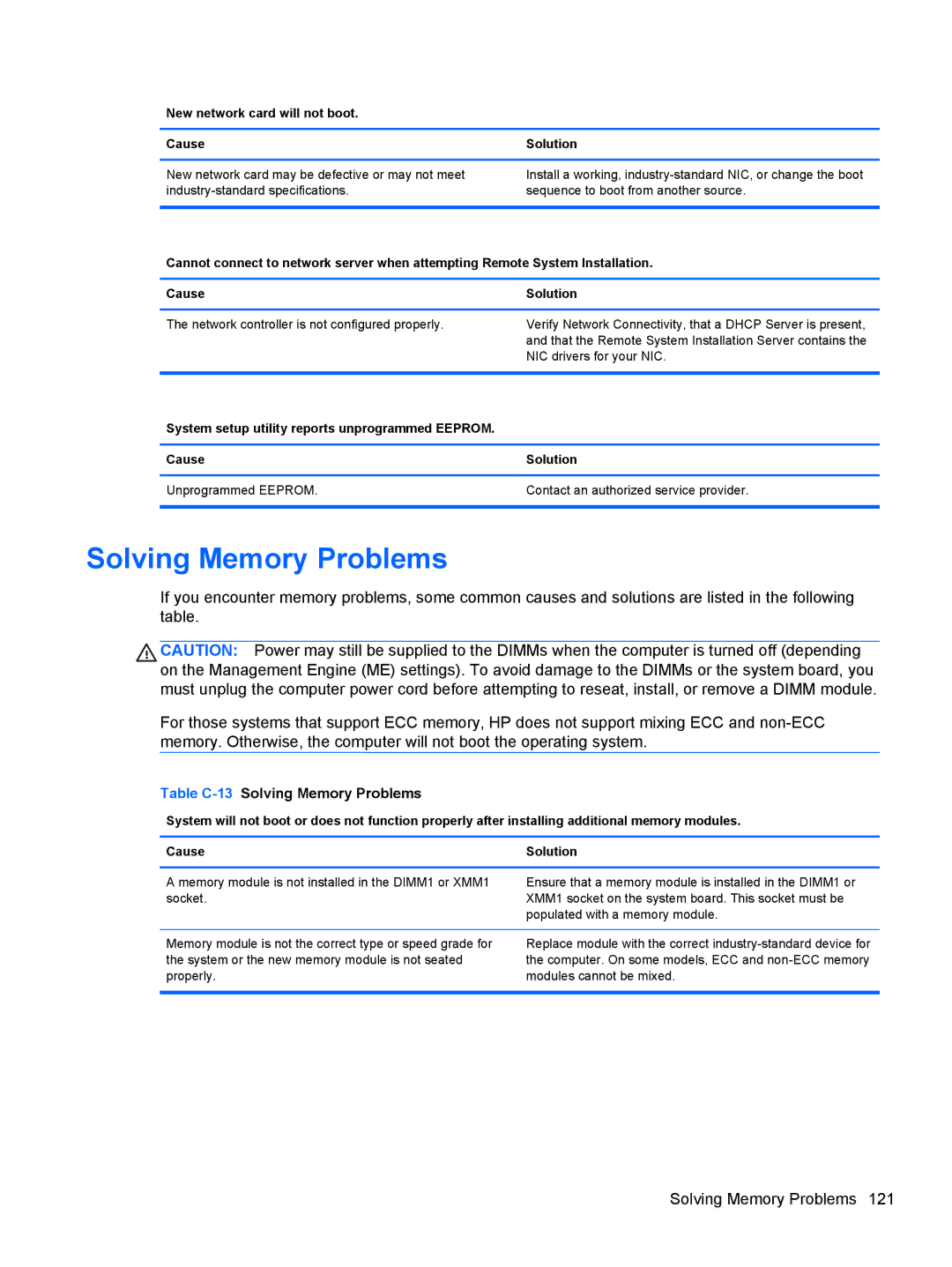 HP 8200 SM774UP manual Table C-13Solving Memory Problems, New network card will not boot Cause 