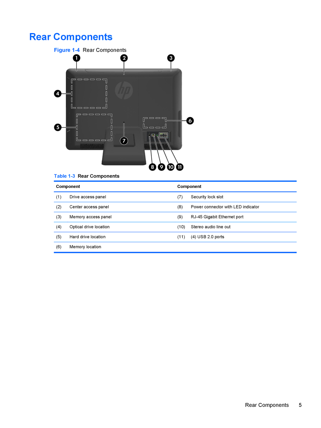 HP 8200 SM774UP manual 3Rear Components 