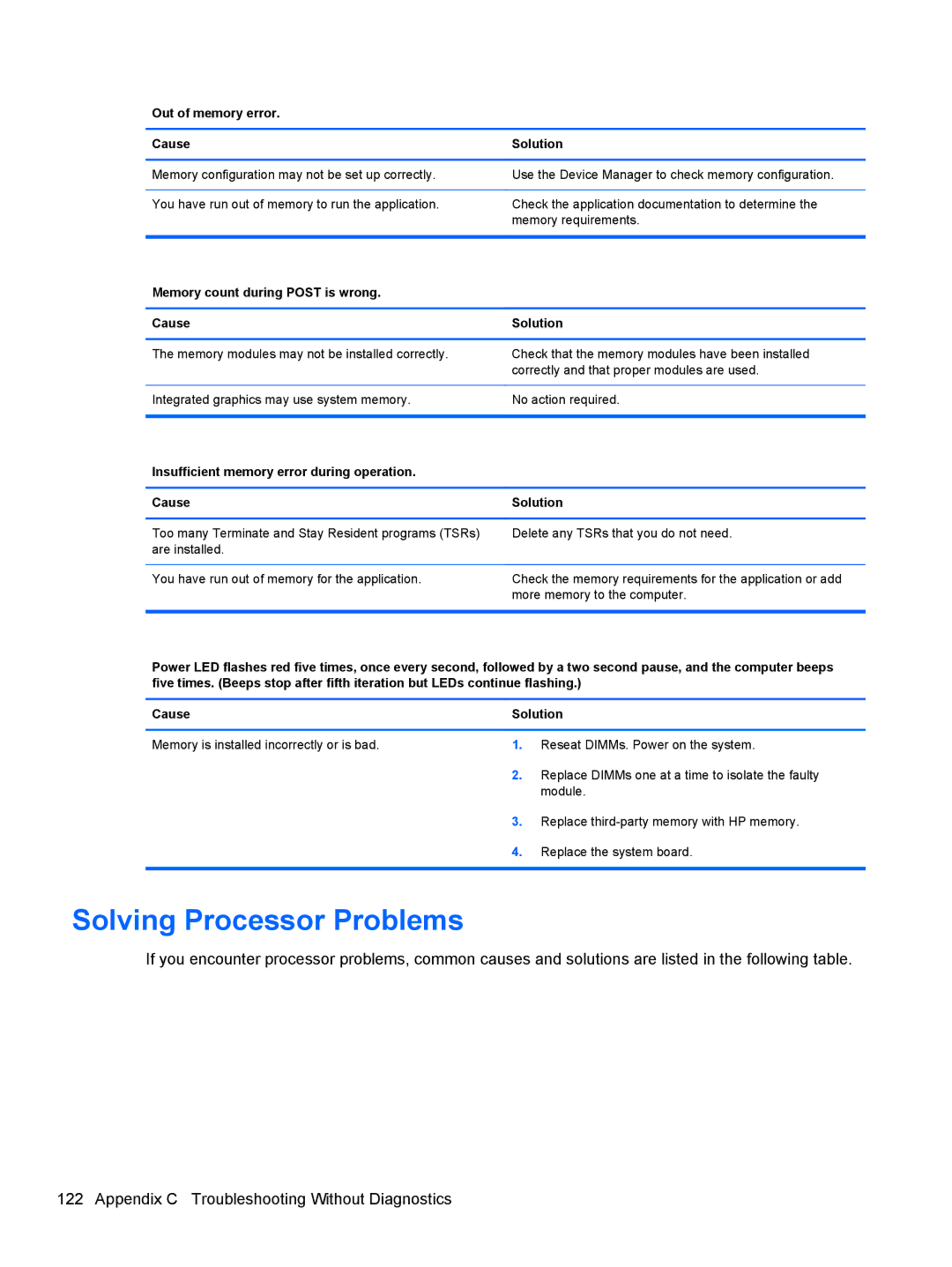 HP 8200 SM774UP manual Solving Processor Problems, Out of memory error Cause Solution 