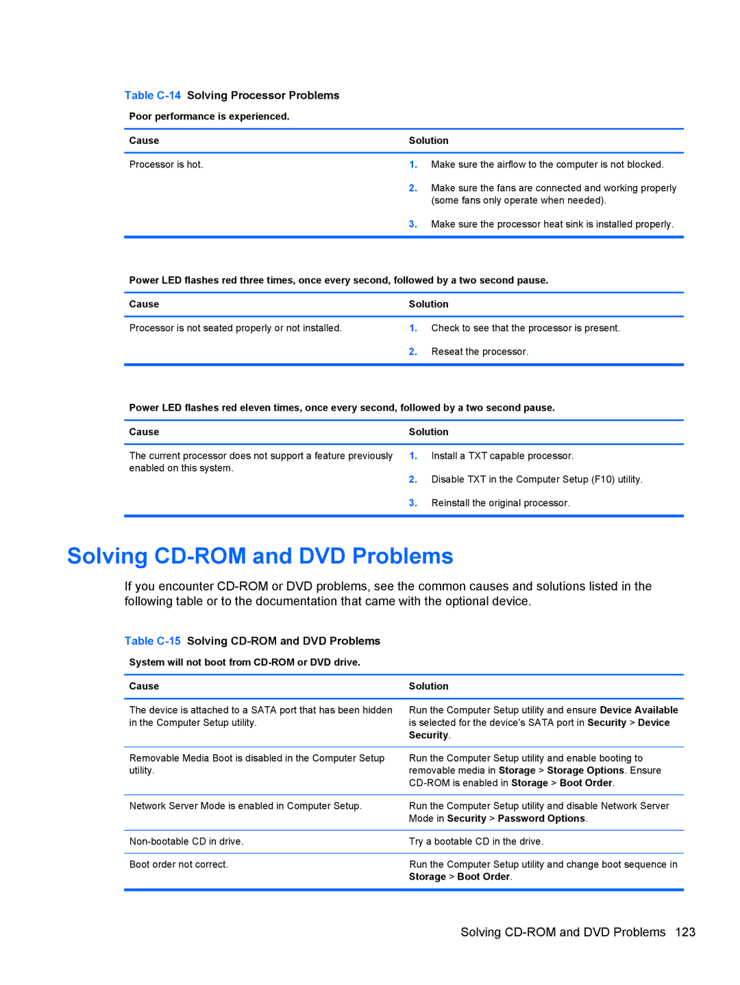 HP 8200 SM774UP manual Solving CD-ROM and DVD Problems, Table C-14Solving Processor Problems 