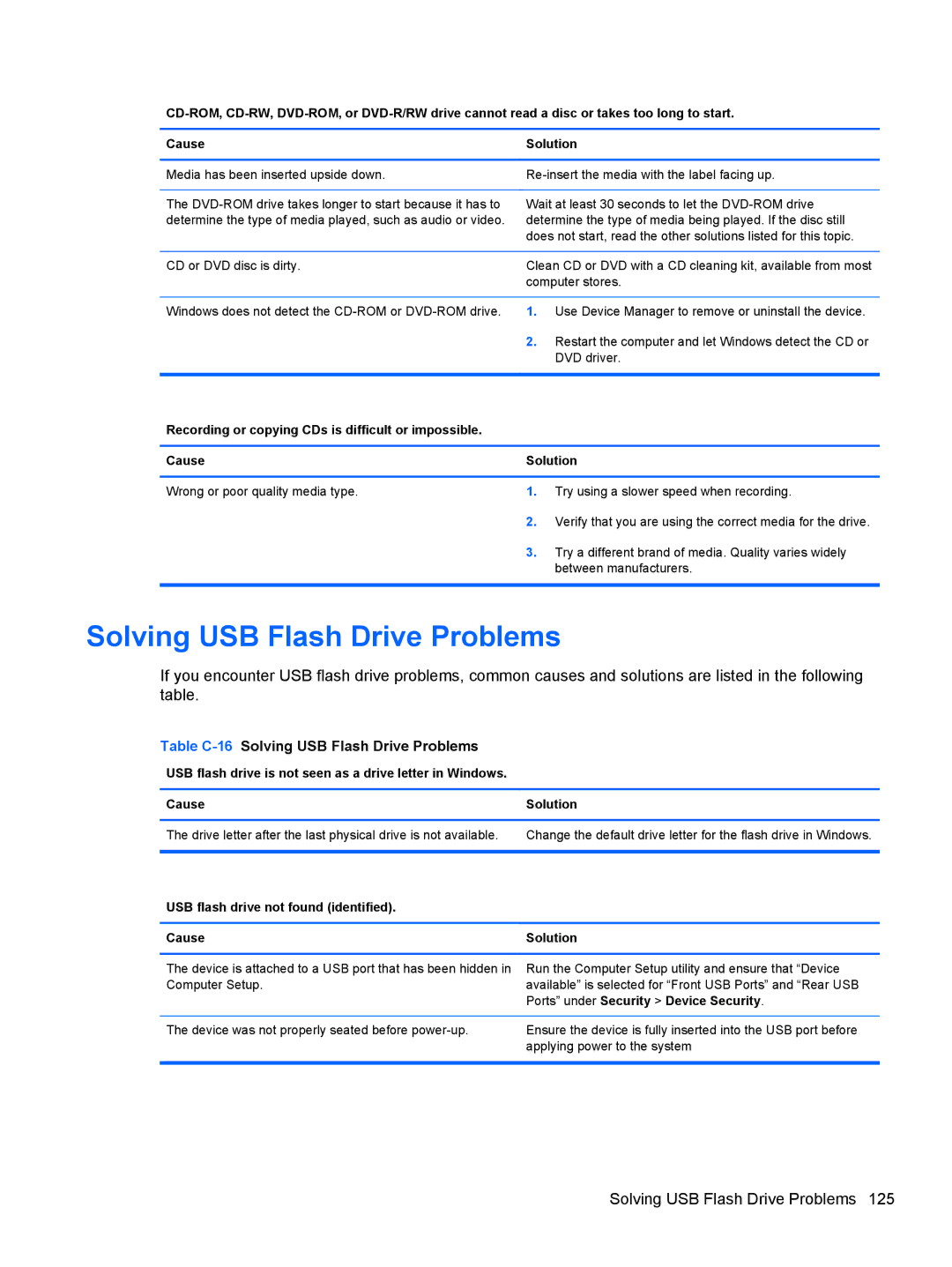 HP 8200 SM774UP manual Table C-16Solving USB Flash Drive Problems, USB flash drive not found identified Cause Solution 