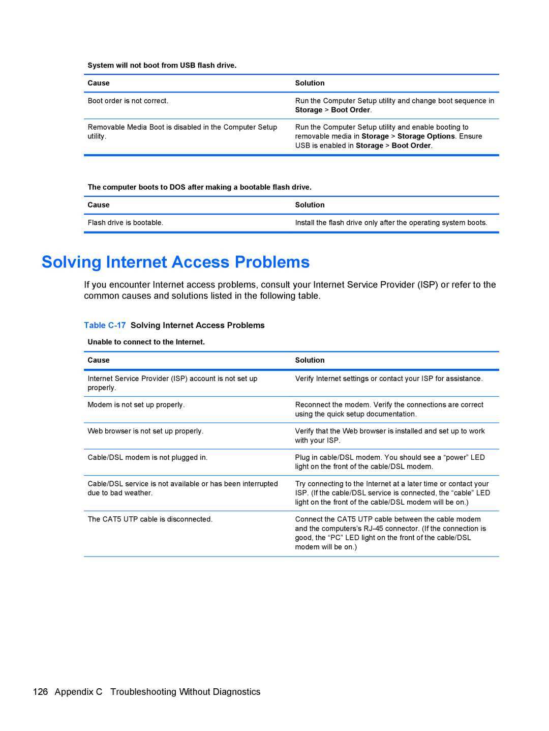 HP 8200 SM774UP Table C-17Solving Internet Access Problems, System will not boot from USB flash drive Cause Solution 