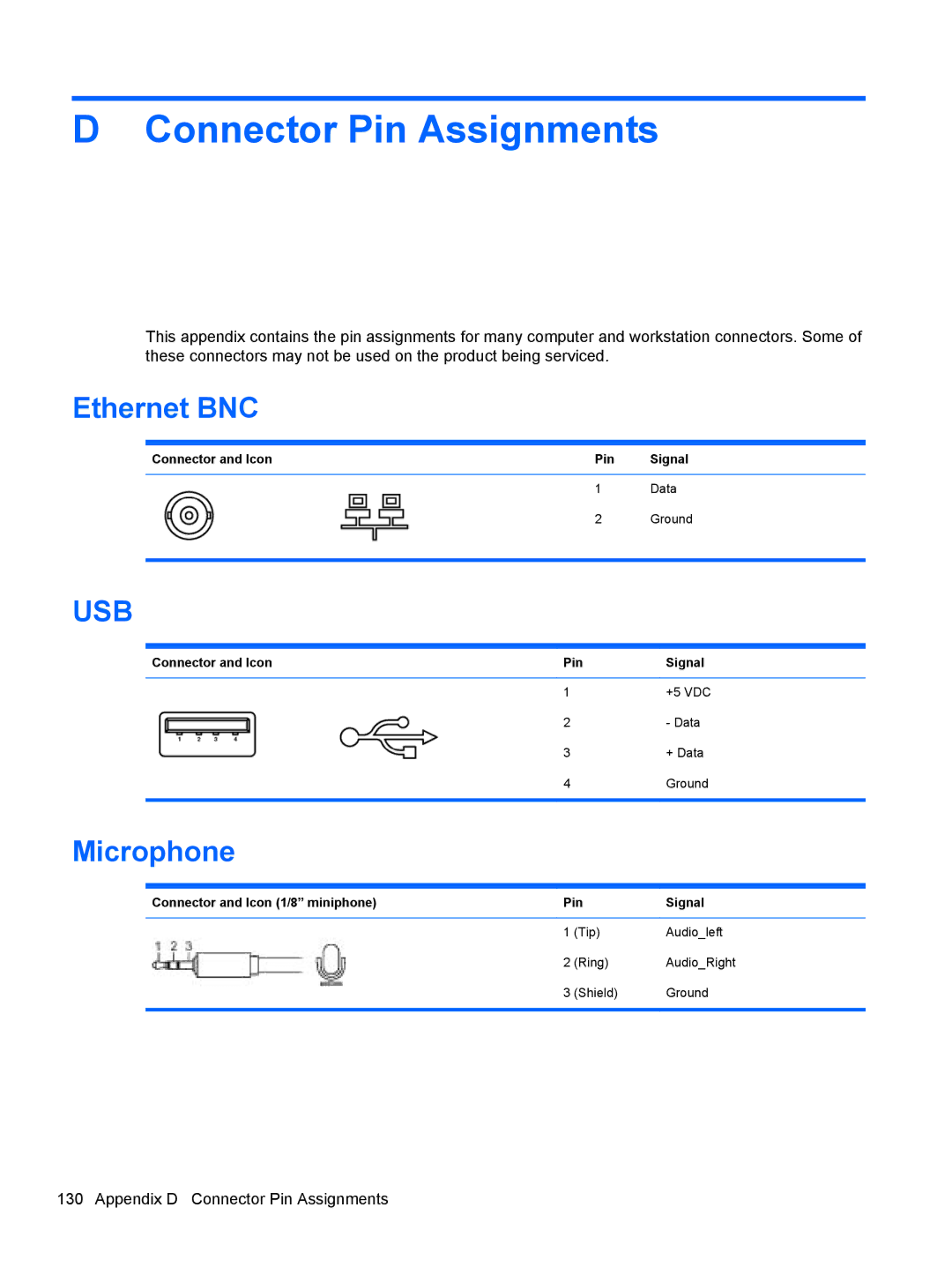 HP 8200 SM774UP manual Ethernet BNC, Microphone, Appendix D Connector Pin Assignments 