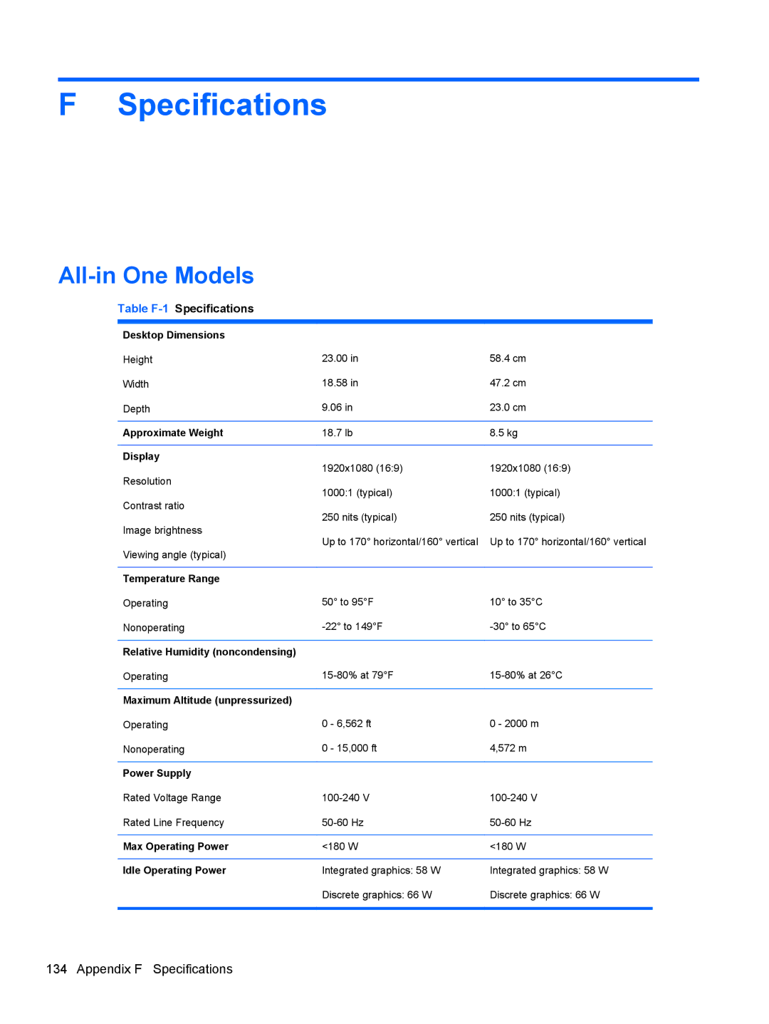 HP 8200 SM774UP manual All-in One Models, Appendix F Specifications, Table F-1Specifications 