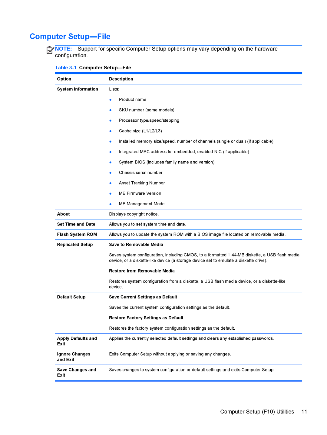 HP 8200 SM774UP manual 1Computer Setup-File 