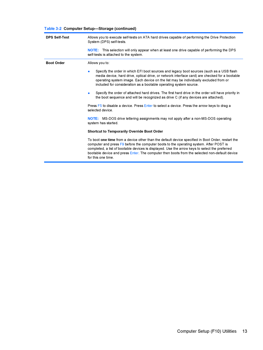 HP 8200 SM774UP manual DPS Self-Test, Shortcut to Temporarily Override Boot Order 