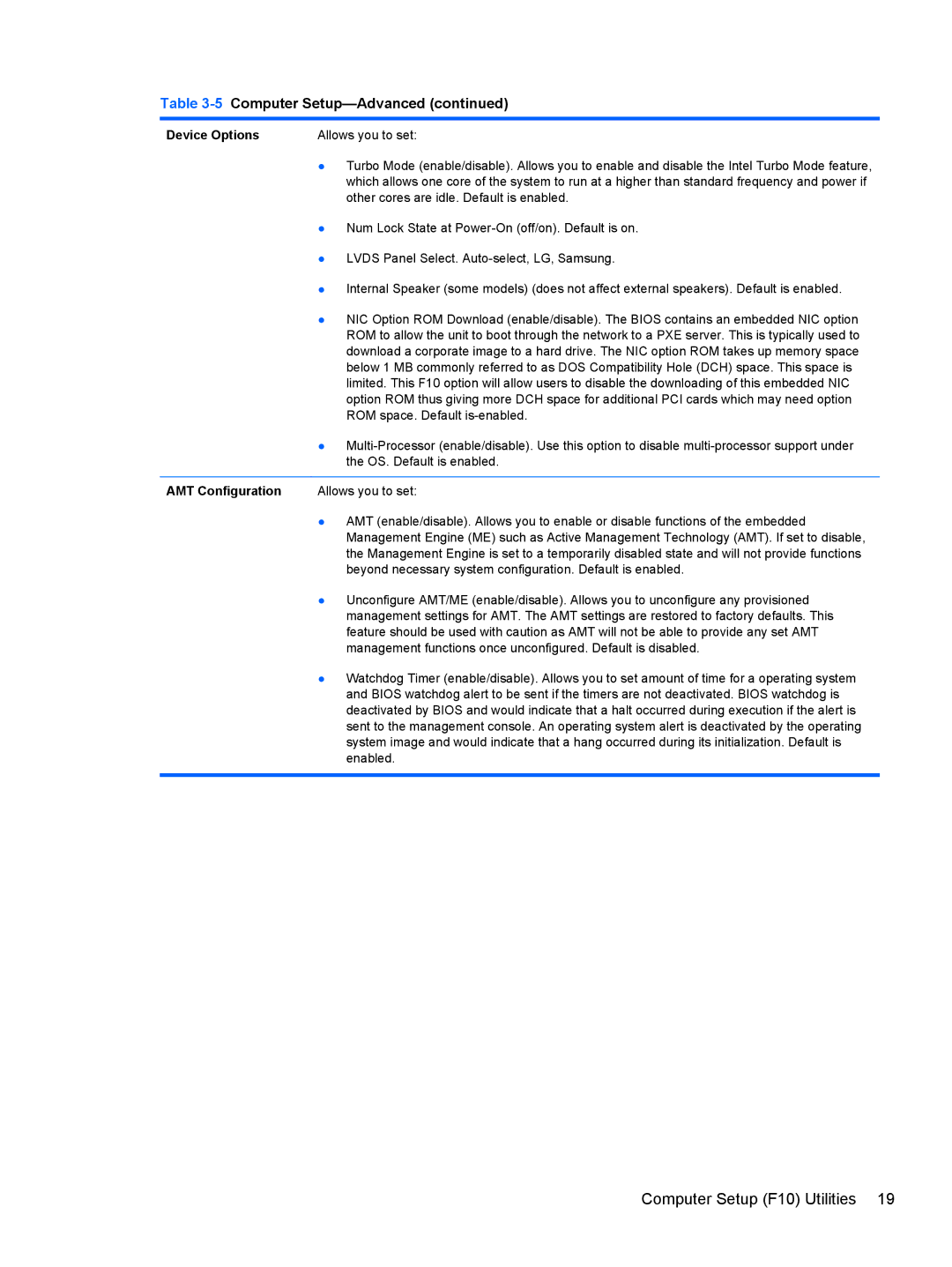 HP 8200 SM774UP manual Device Options, AMT Configuration 