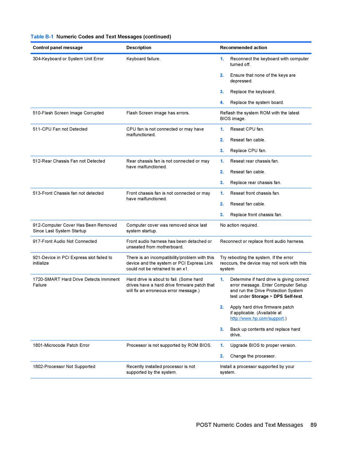 HP 8200 SM774UP manual Test under Storage DPS Self-test 