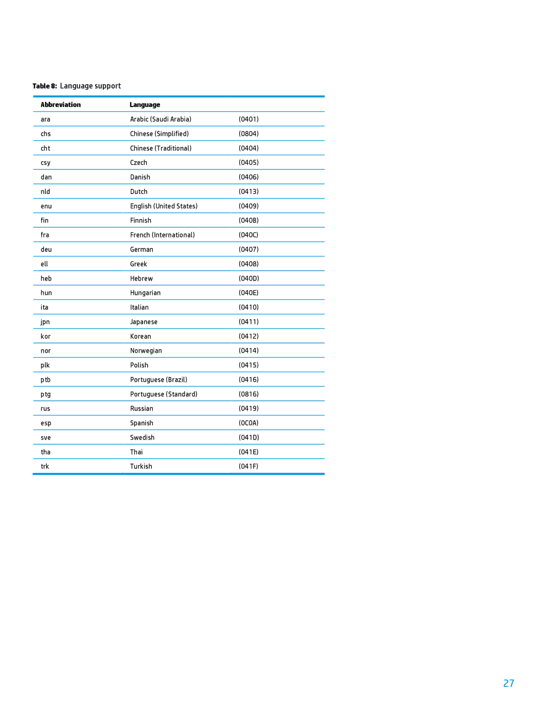 HP 8200 tower manual Language support 