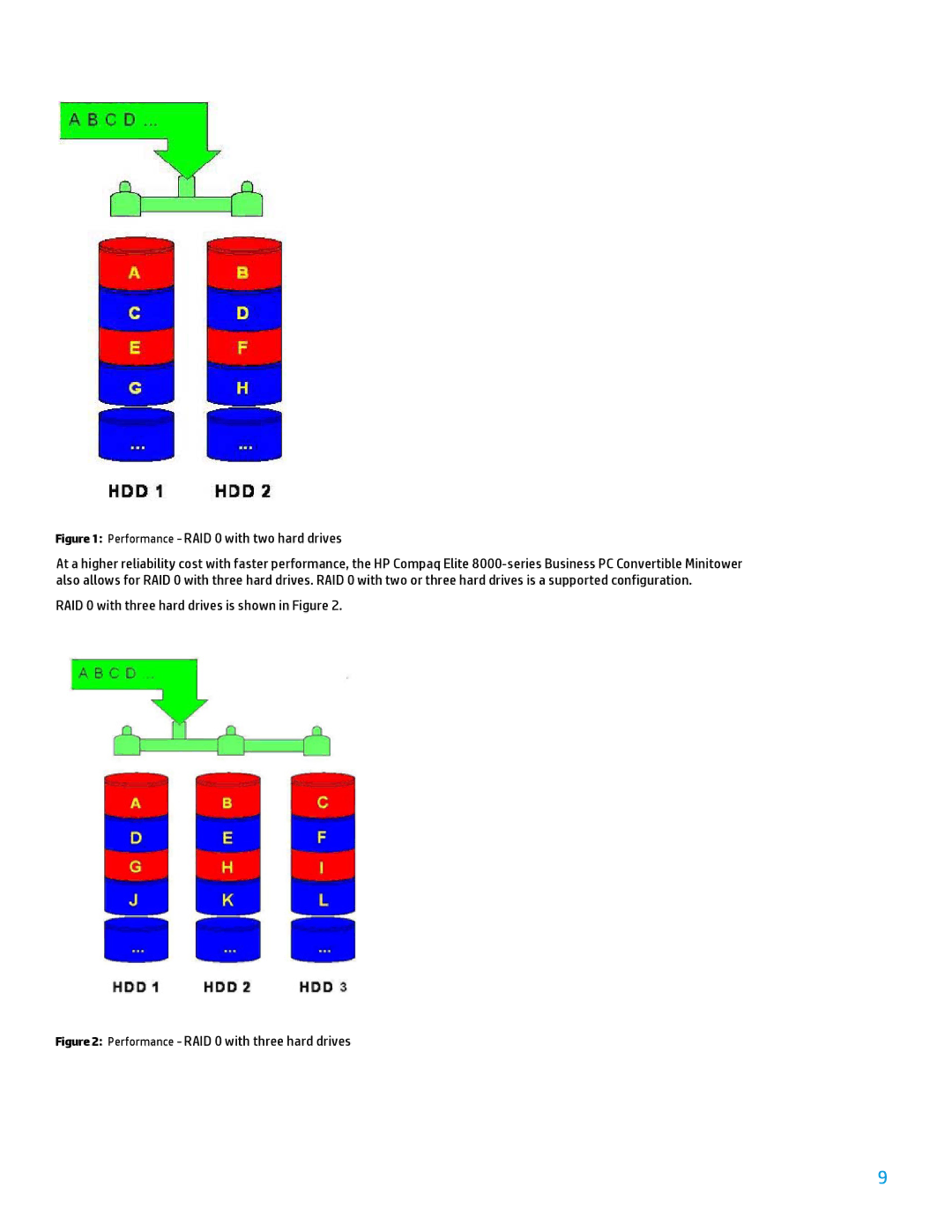 HP 8200 tower manual Performance RAID 0 with two hard drives 